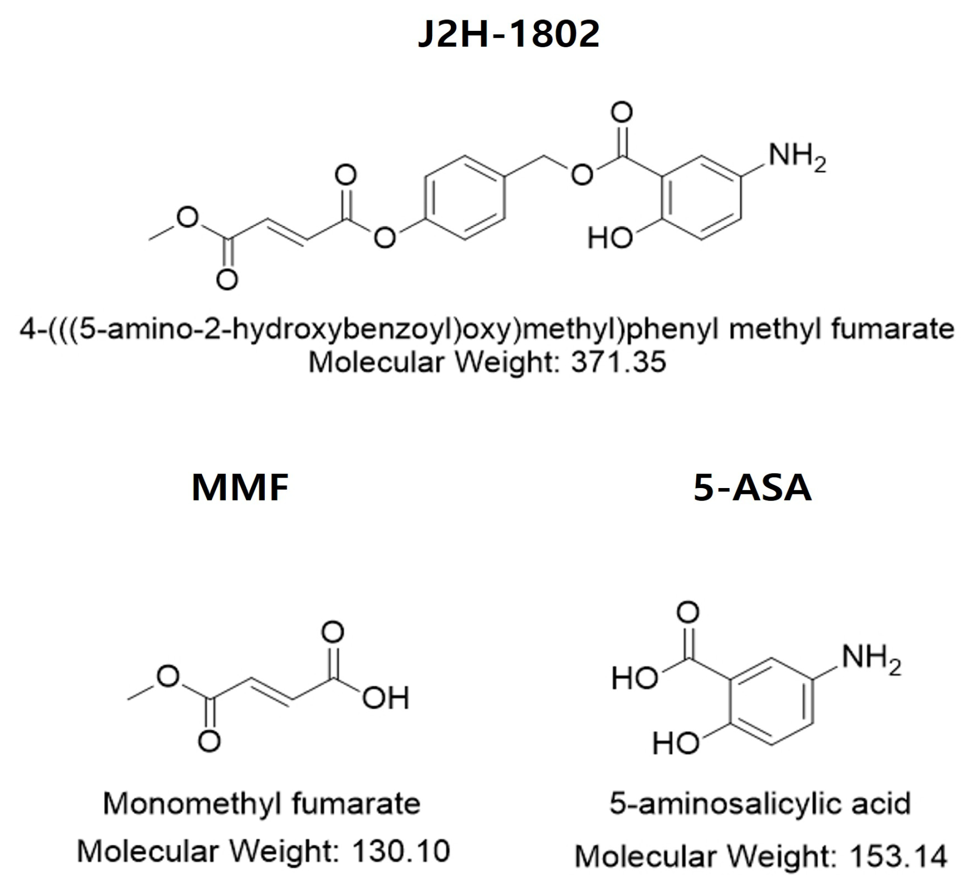 Design and Preliminary In Vivo Evaluation of J2H-1802, a Hybrid ...
