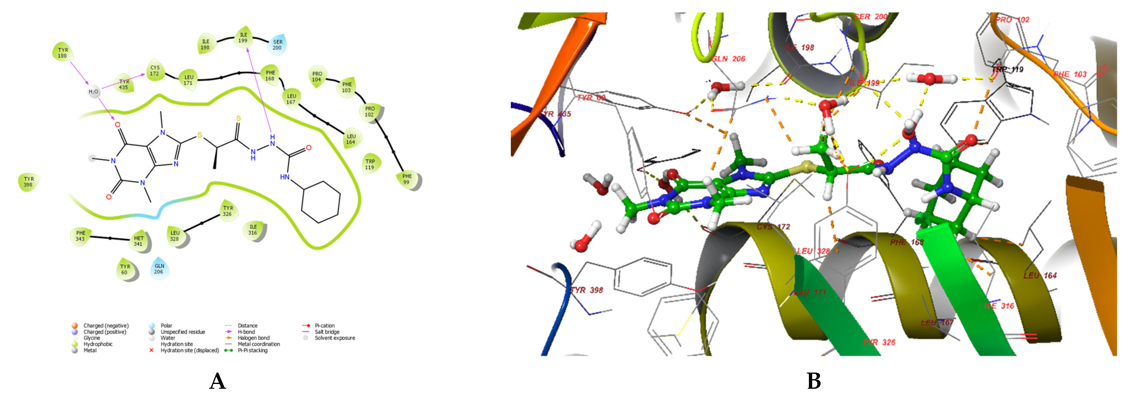 Application of In Silico QSAR and Molecular Docking Studies to a Series ...
