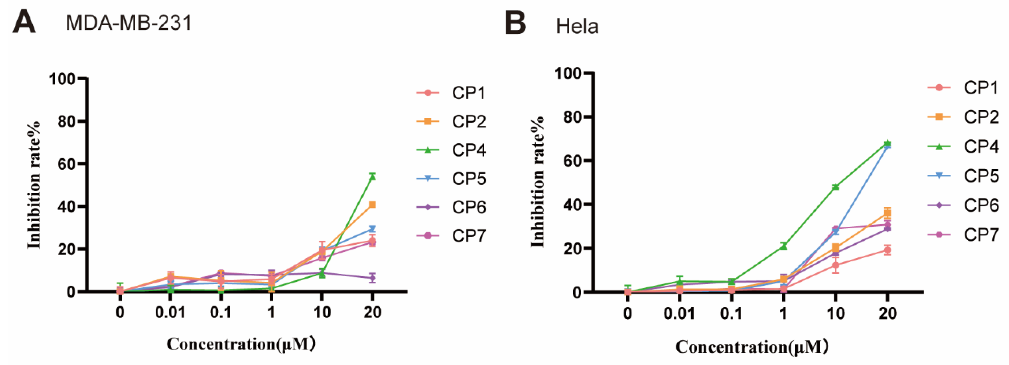 Discovery of Macrocyclic Peptide Inhibitors Targeting MYC Oncoprotein ...