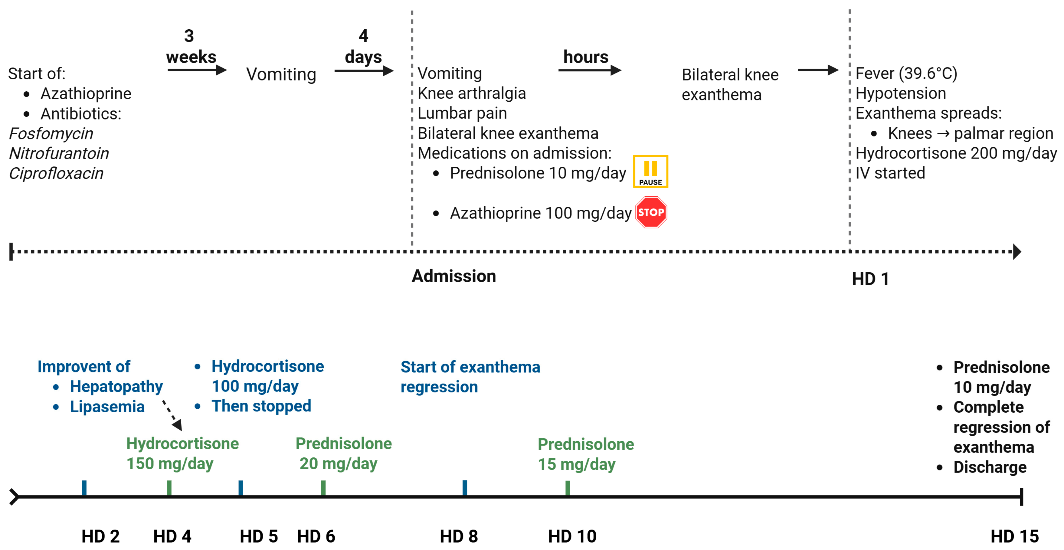 Hilar and Mediastinal Lymphadenopathy as a Potential Manifestation of ...