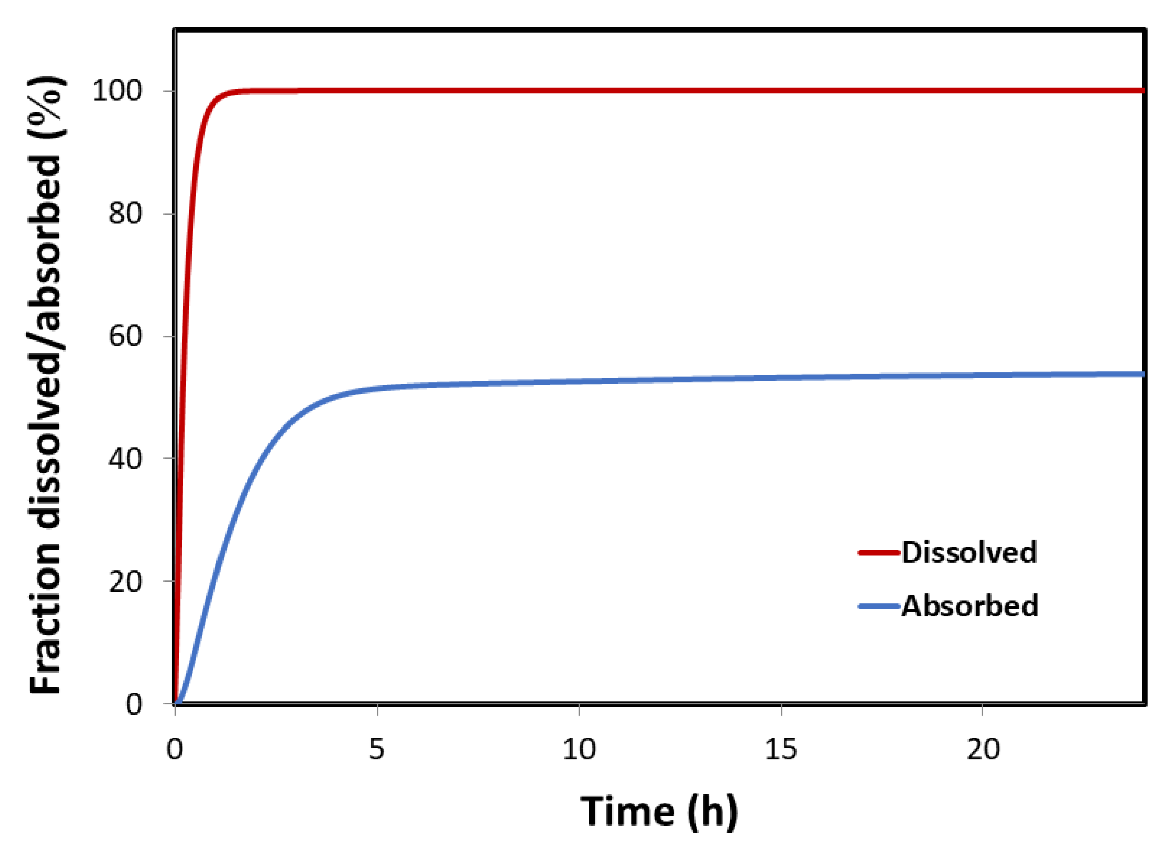 Figure 5 from The low/high BCS permeability class boundary: physicochemical  comparison of metoprolol and labetalol.