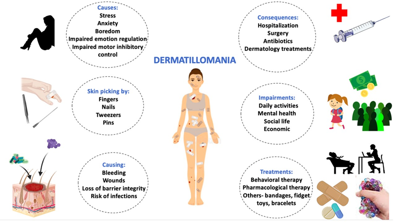 | Free Full-Text | Dermatillomania: Strategies for Developing Protective Biomaterials/Cloth