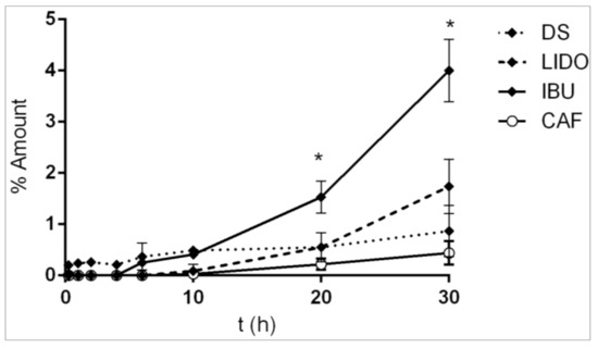 Assessment of Finite and Infinite Dose In Vitro Experiments in ...