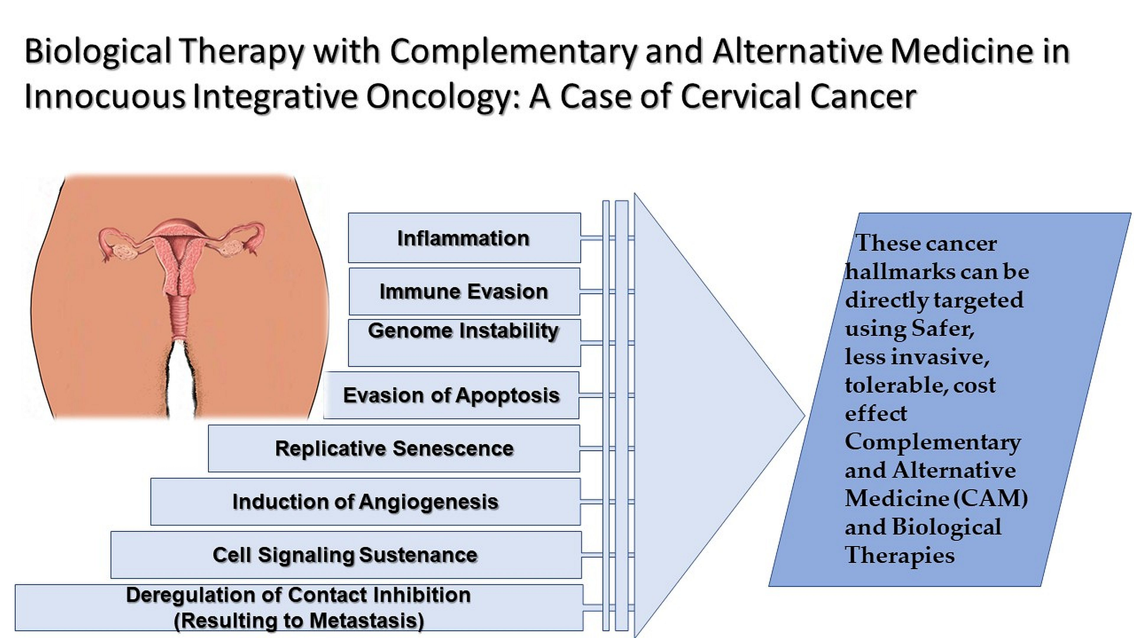 Signet ring cells in cervical Pap smear – Artifactual Vs  Reactive-reparative Vs Malignant: A case report and review of literature -  ACHR