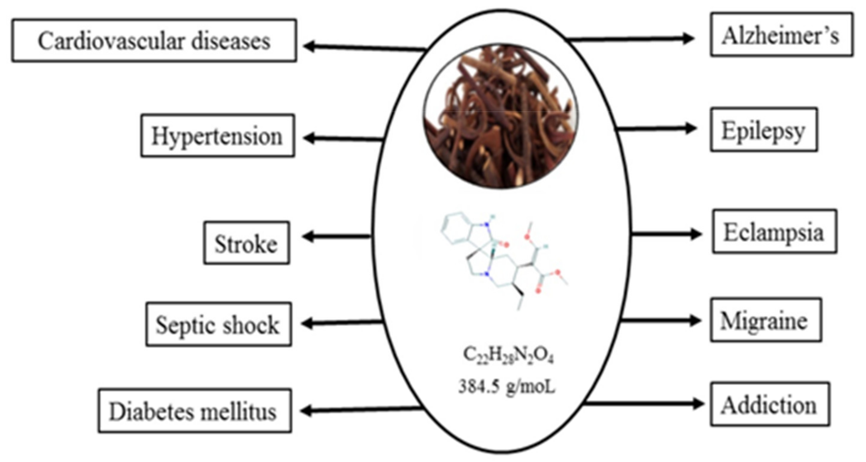 Recent Advances in the Anti-Inflammatory Activity of Plant ... Recent Advances in the Anti-Inflammatory Activity of Plant ...