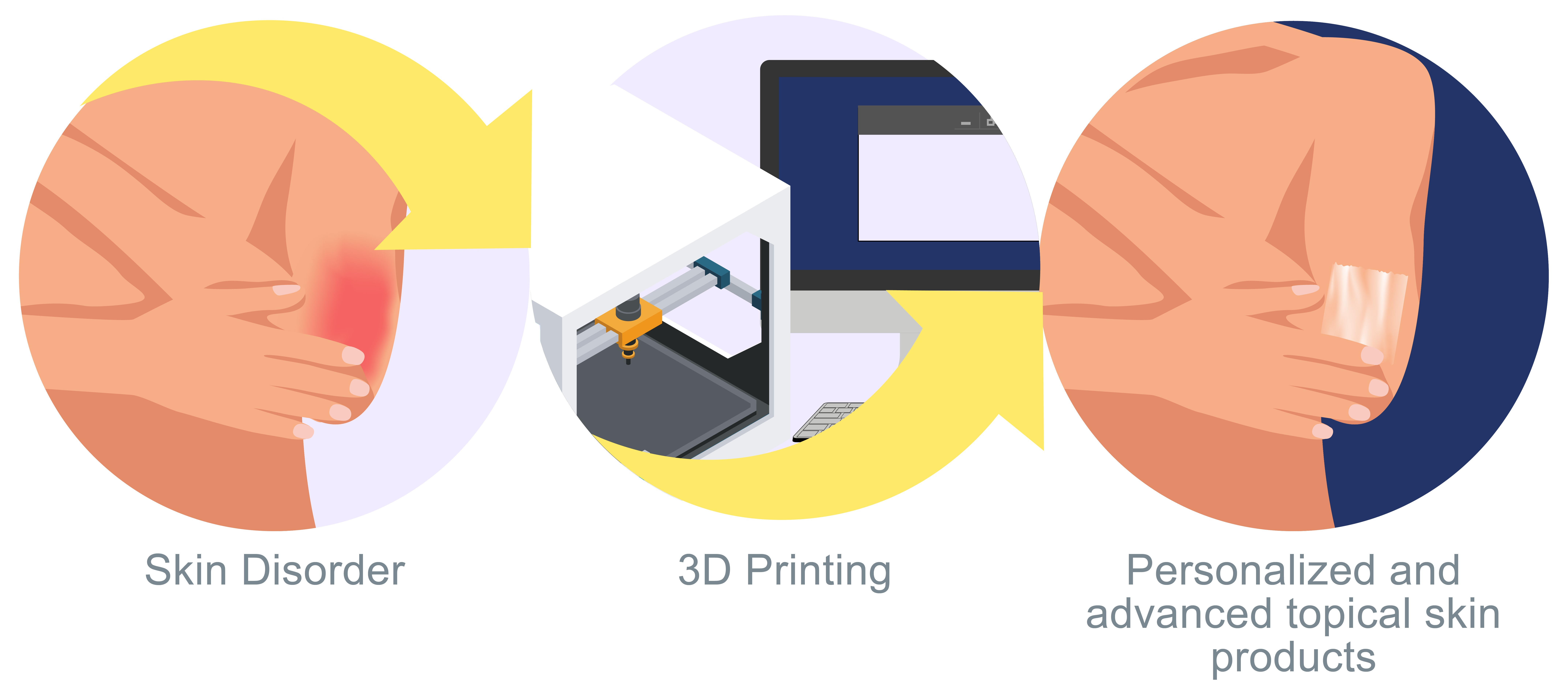 3D printer accessories PVP solid glue stick formaldehyde free formula  printer platform hot bed anti edge
