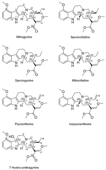 Pharmaceutics | Free Full-Text | Clinical Pharmacokinetic Assessment Of ...