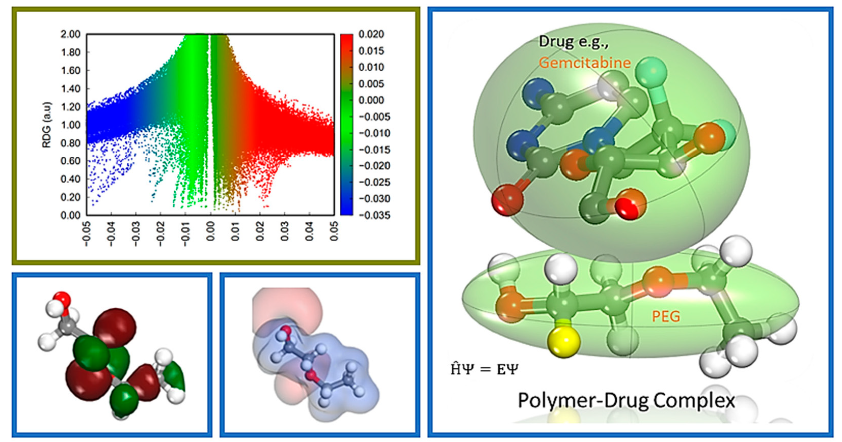 Pharmaceutics | Free Full-Text | Application of DFT Calculations in Designing Polymer-Based Drug Delivery Systems: An Overview