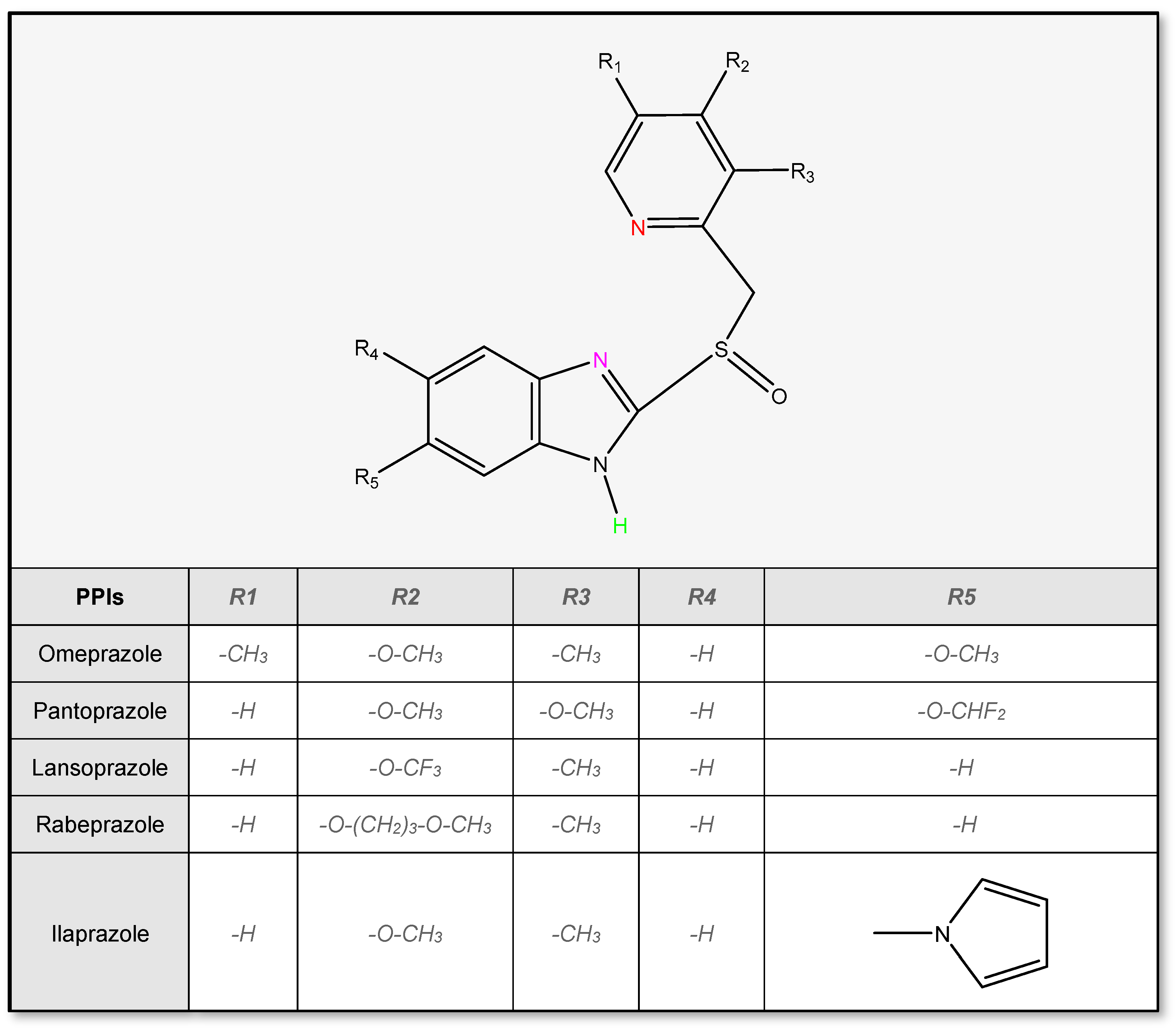 PDF) PHOTOCHEMICAL DEGRADATION OF OMEPRAZOLE. IDENTIFICATION OF  INTERMEDIATE COMPOUNDS AND MECHANISMS