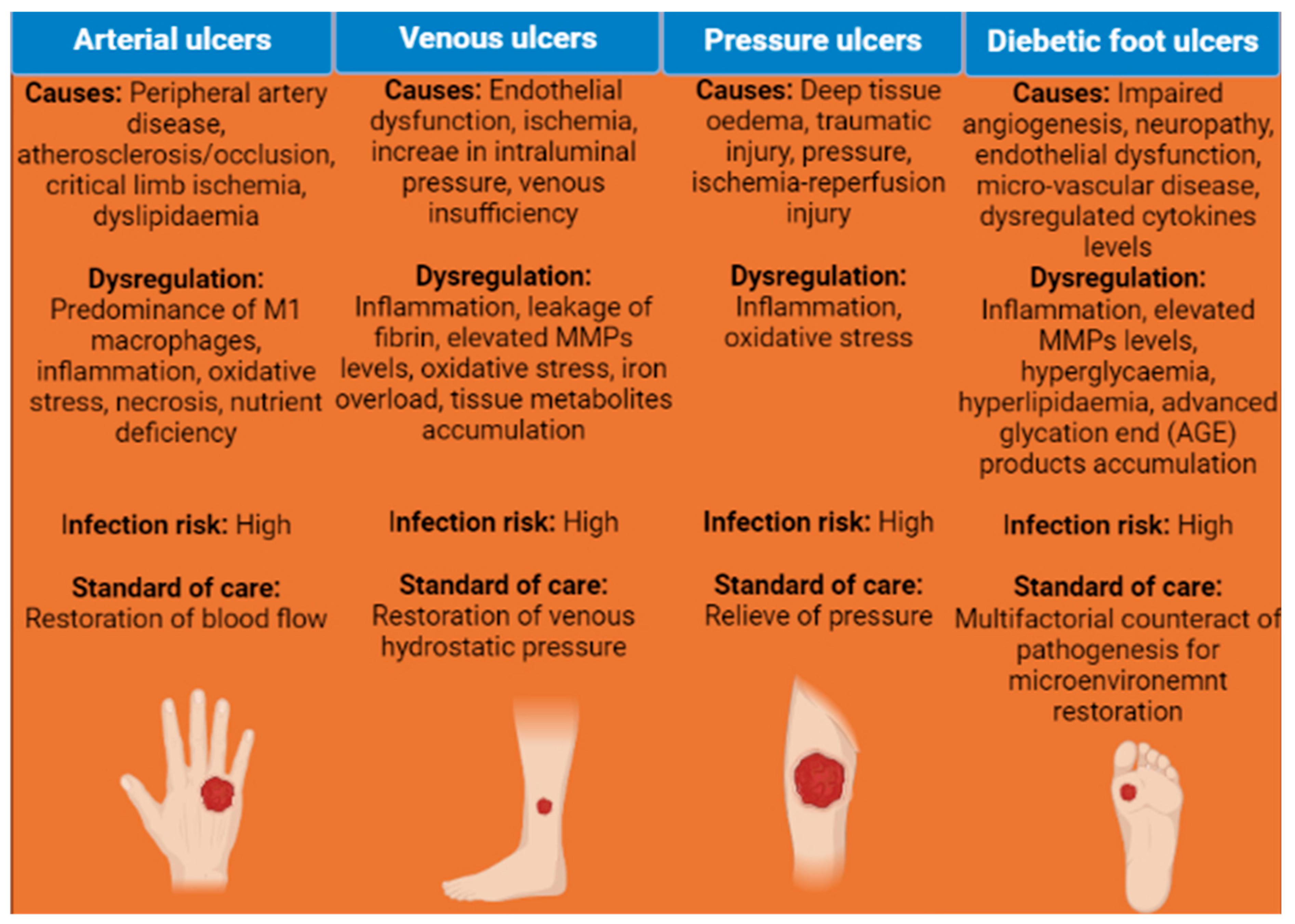 types of wound dressings