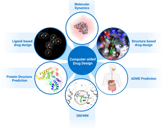 Is Target-Based Drug Discovery Efficient? Discovery and “Off-Target”  Mechanisms of All Drugs