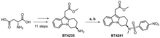 [18F]MK-7246 for Positron Emission Tomography Imaging of the Beta-Cell ...