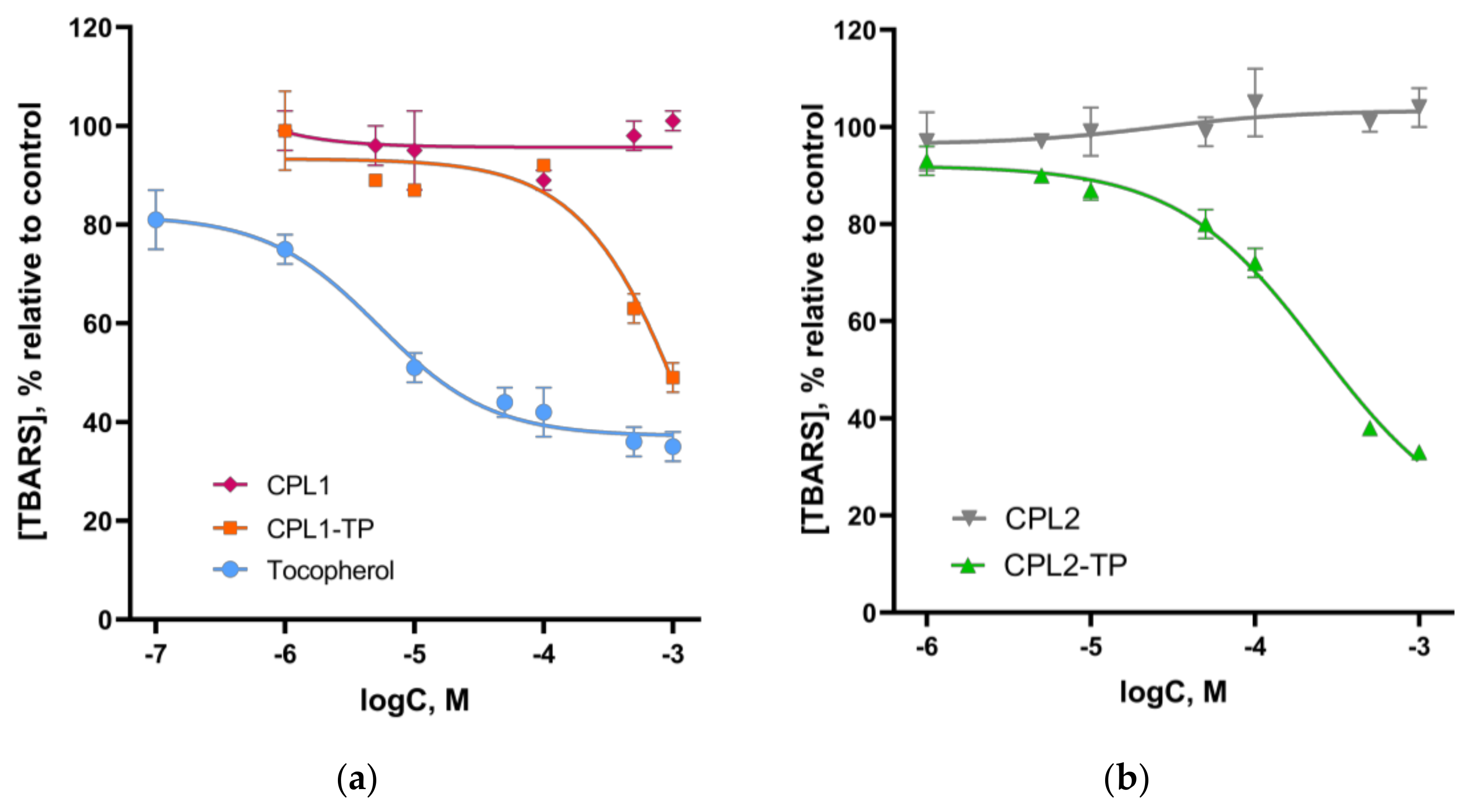 https://pub.mdpi-res.com/pharmaceutics/pharmaceutics-15-01388/article_deploy/html/images/pharmaceutics-15-01388-g012.png?1683258446