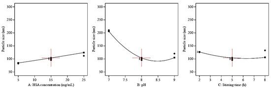 Pharmaceutics | Free Full-Text | Quetiapine Albumin Nanoparticles as an ...