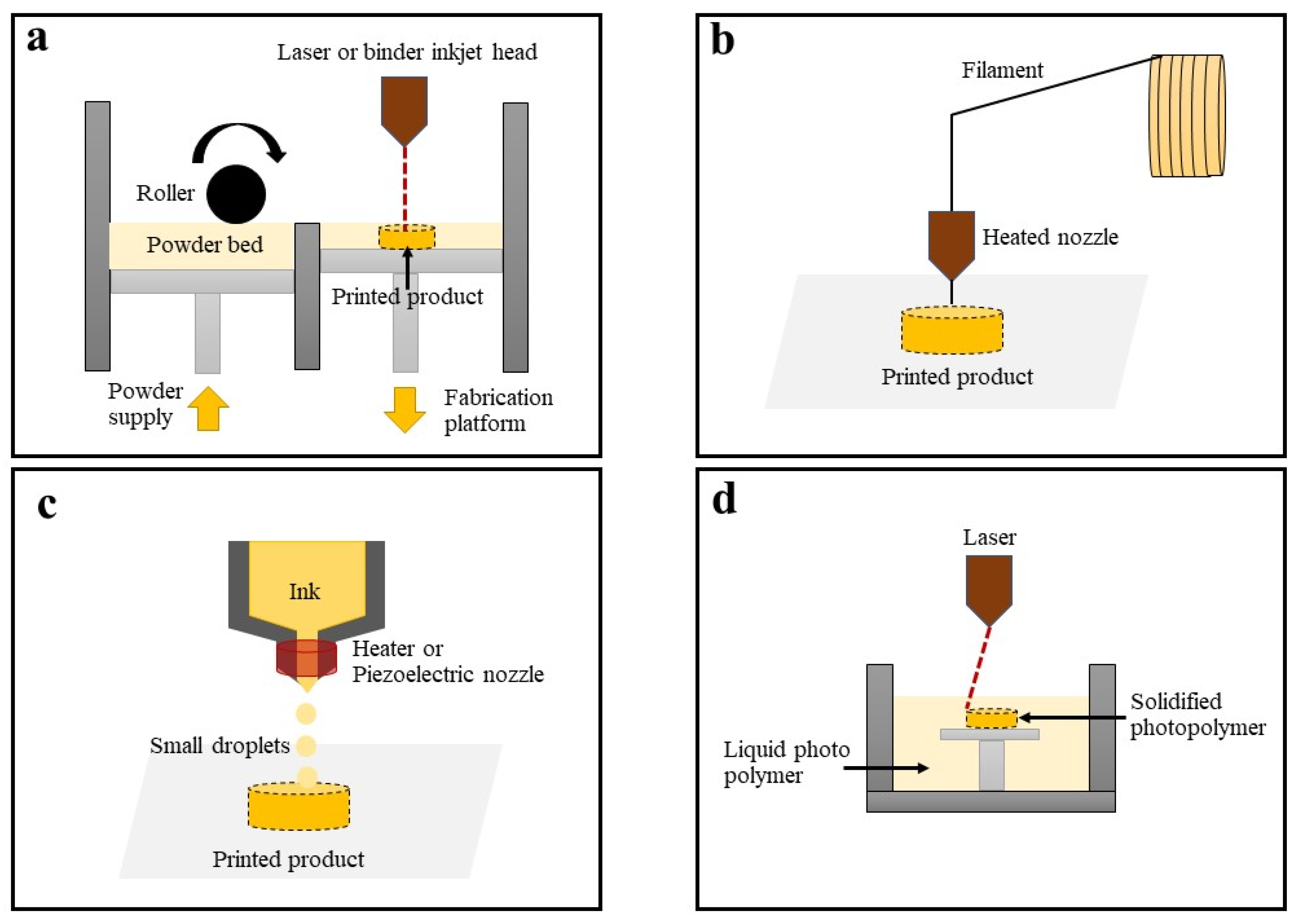 Pharmacy Direct Pharmacy Direct