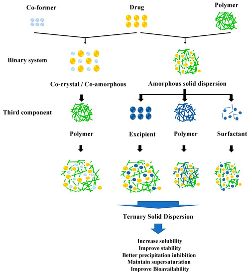 Pharmaceutics, Free Full-Text