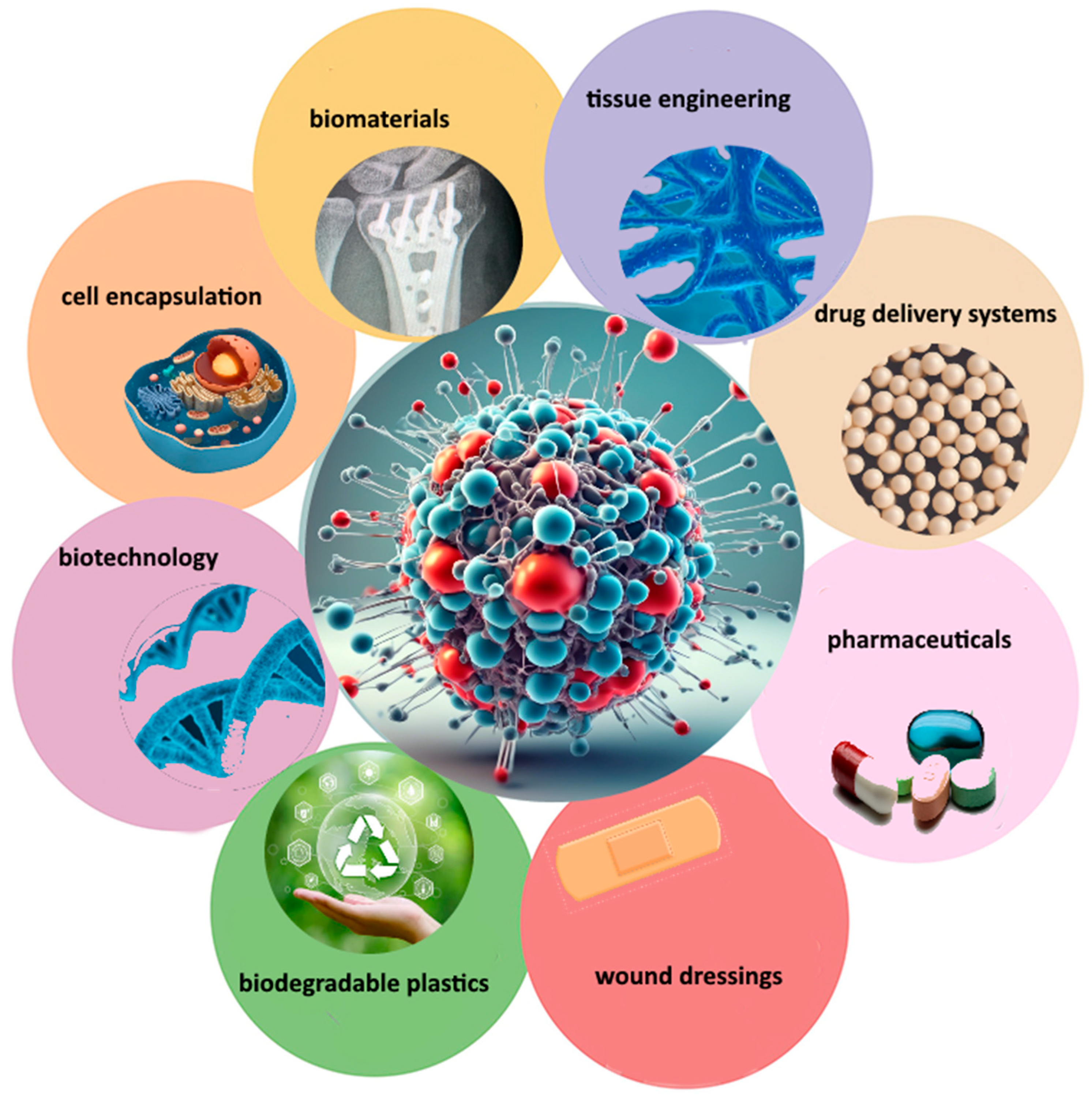 A Review Of Recent Developments In Biopolymer Nano Based Drug Delivery A Review Of Recent Developments In Biopolymer Nano Based Drug Delivery