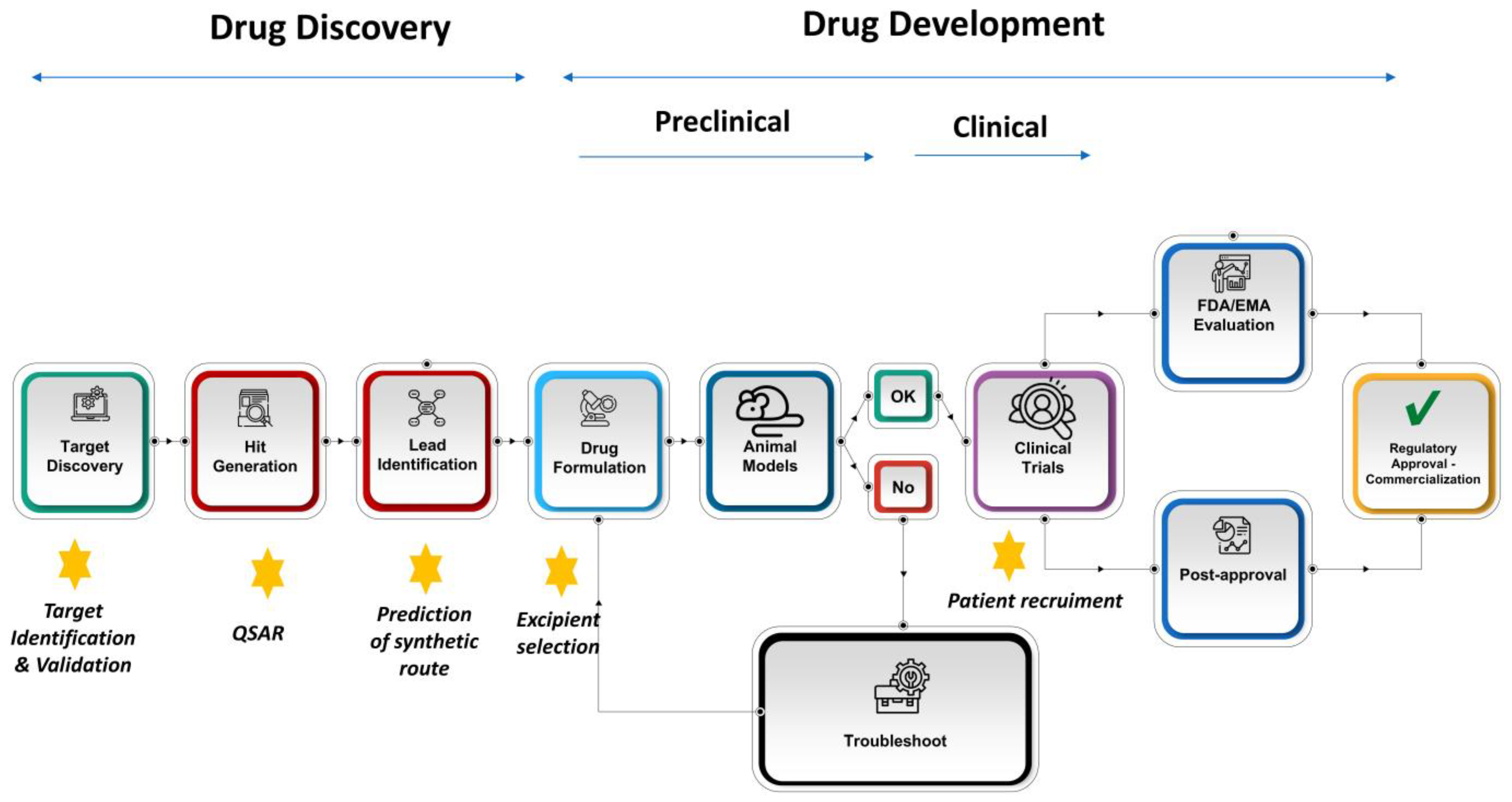 Artificial Intelligence AI Applications In Drug Discovery And Drug Artificial Intelligence AI Applications In Drug Discovery And Drug