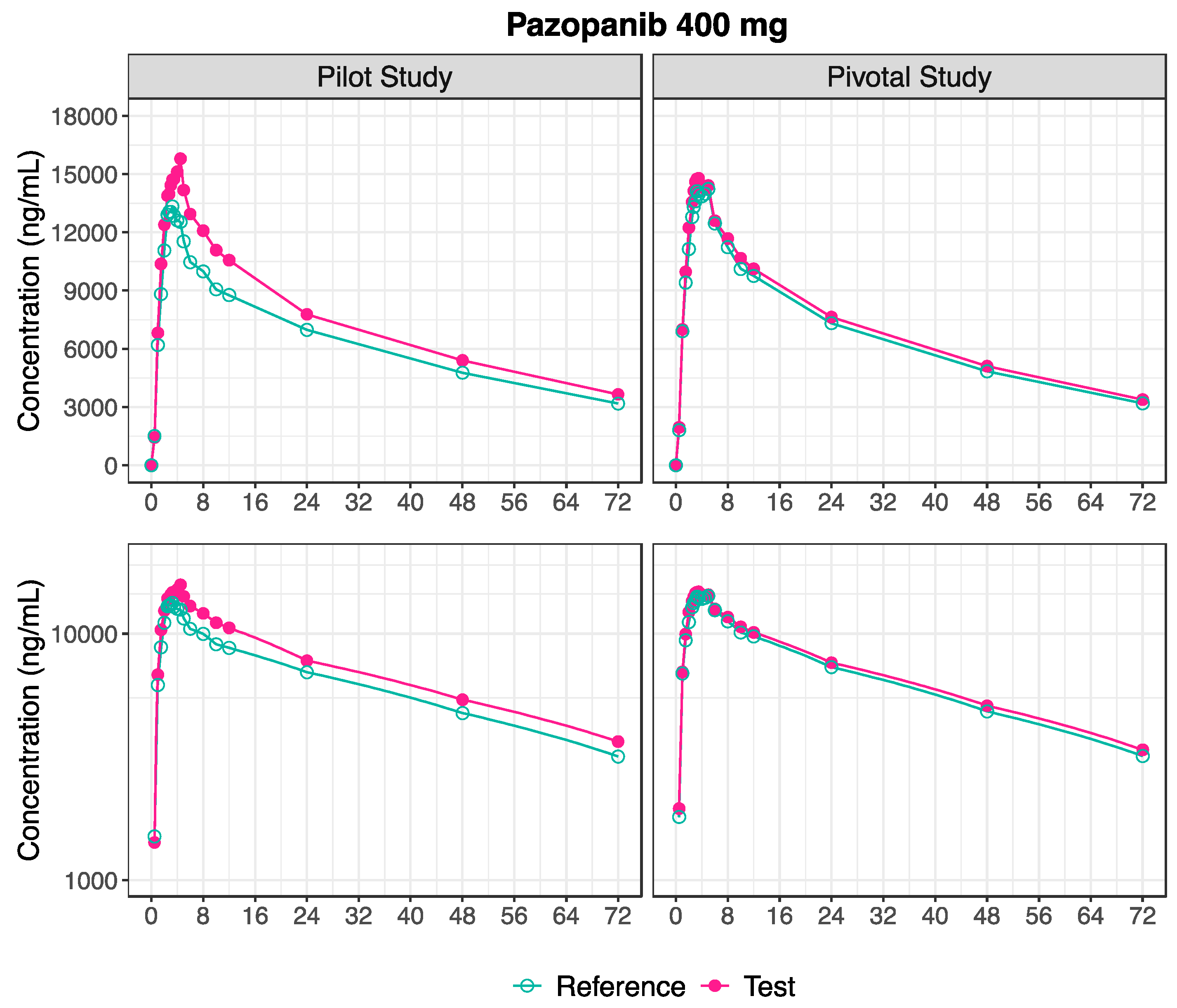 Unveiling The Potential Of Cmax F2 Factor Applied To Pilot 