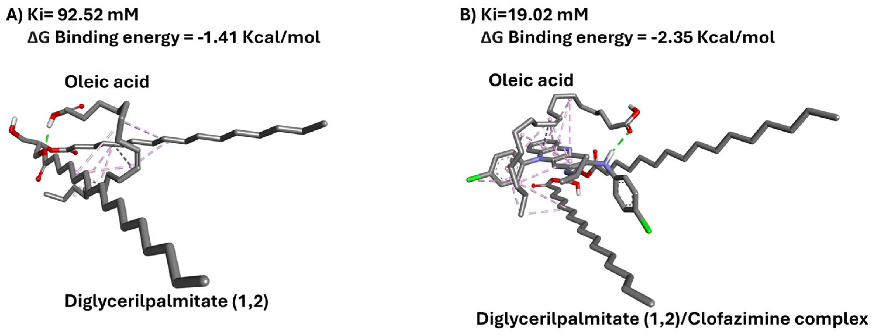 Design of Clofazimine Loaded Lipid Nanoparticles Using Smart Design of Clofazimine Loaded Lipid Nanoparticles Using Smart