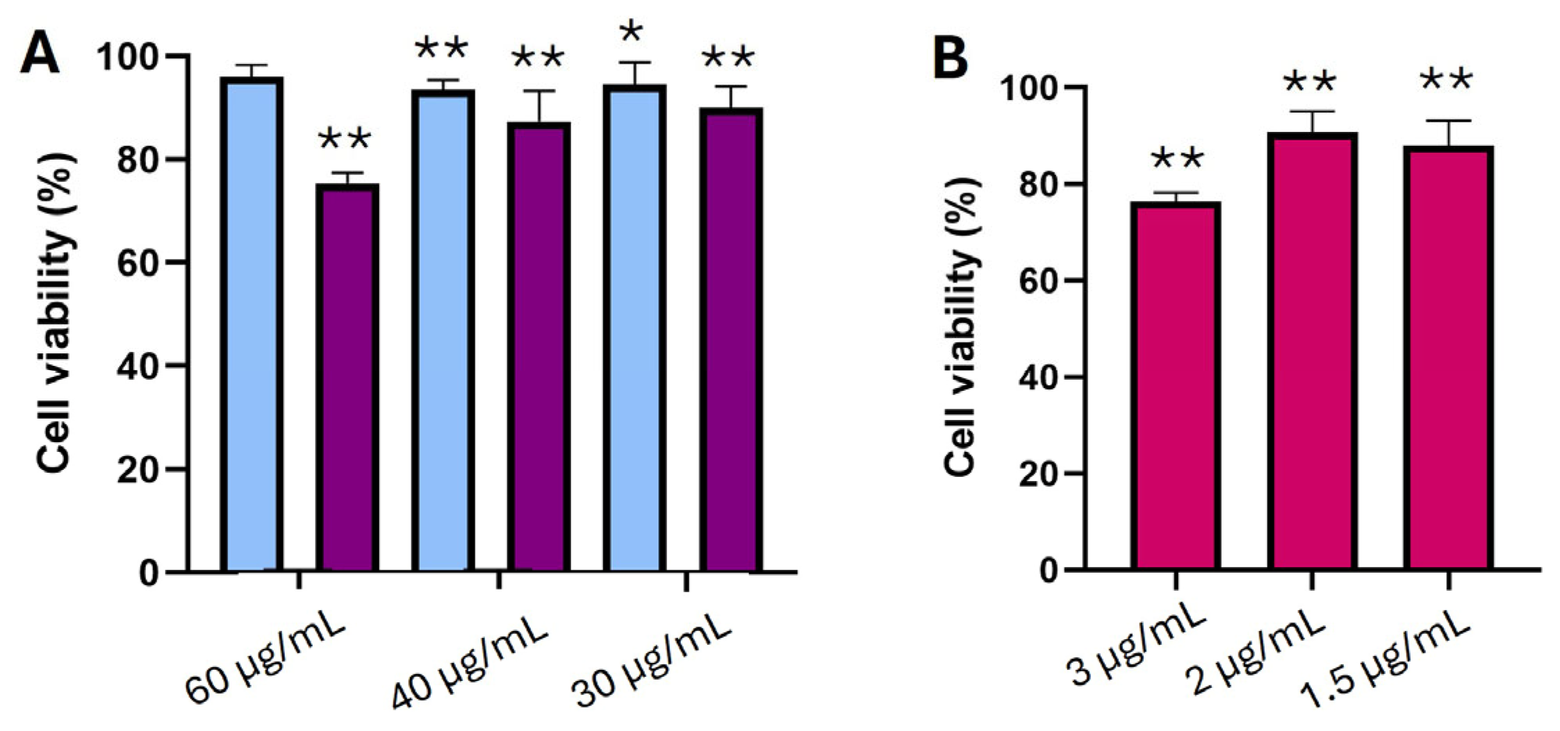 Design of Clofazimine Loaded Lipid Nanoparticles Using Smart Design of Clofazimine Loaded Lipid Nanoparticles Using Smart