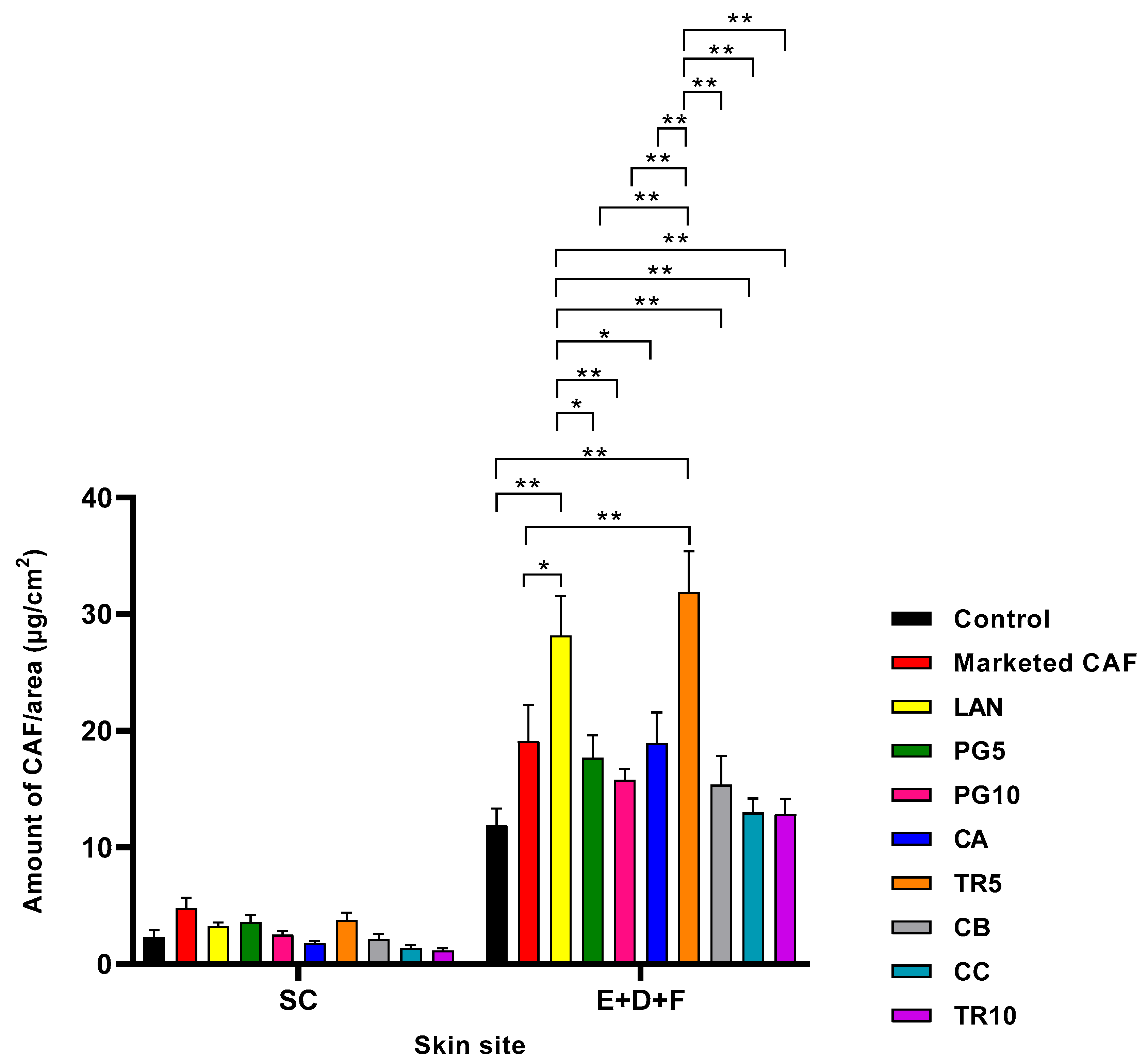 clinical-effectiveness-of-a-novel-caffeine-nano-cream-for-cellulite