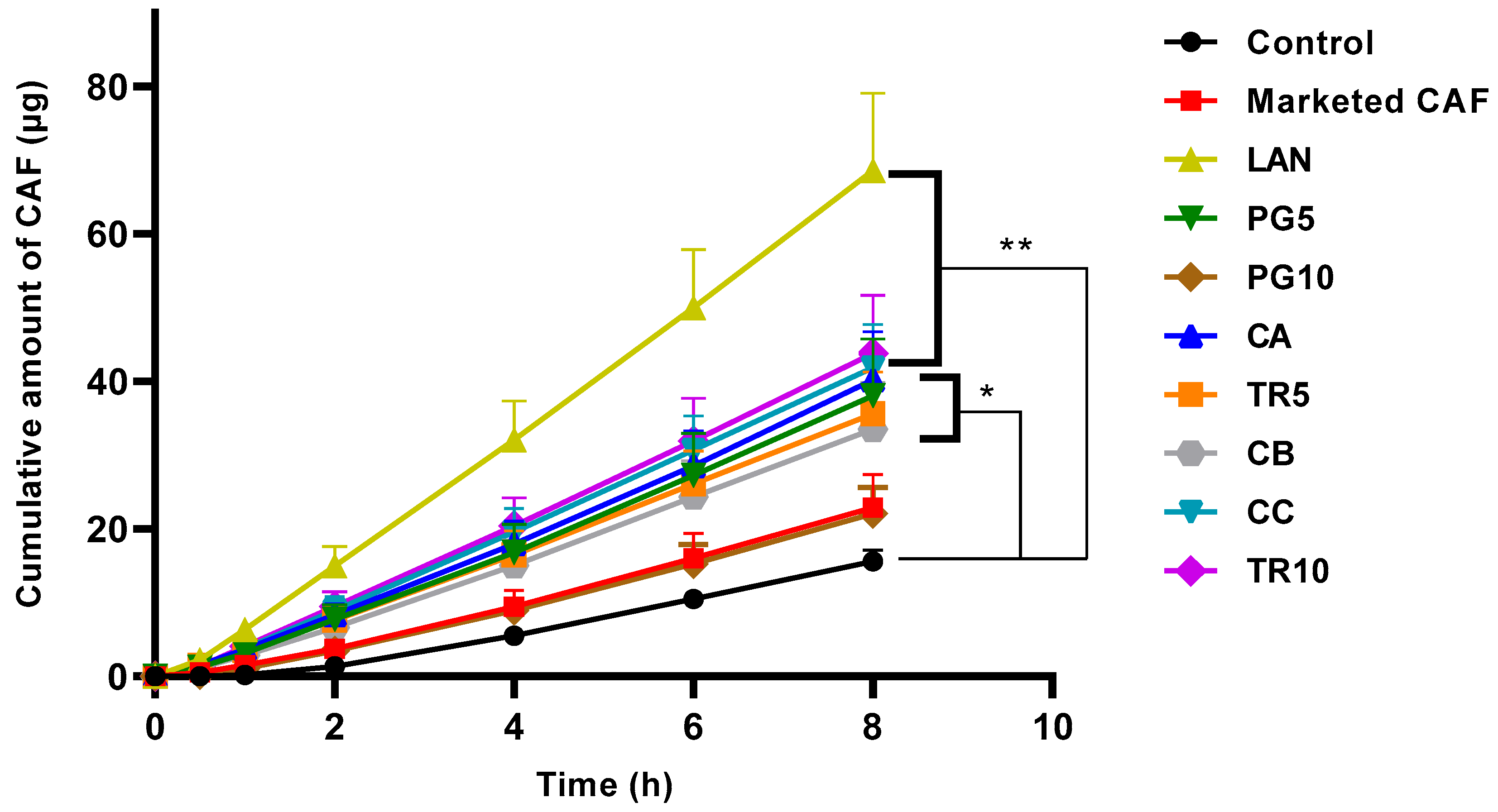 clinical-effectiveness-of-a-novel-caffeine-nano-cream-for-cellulite