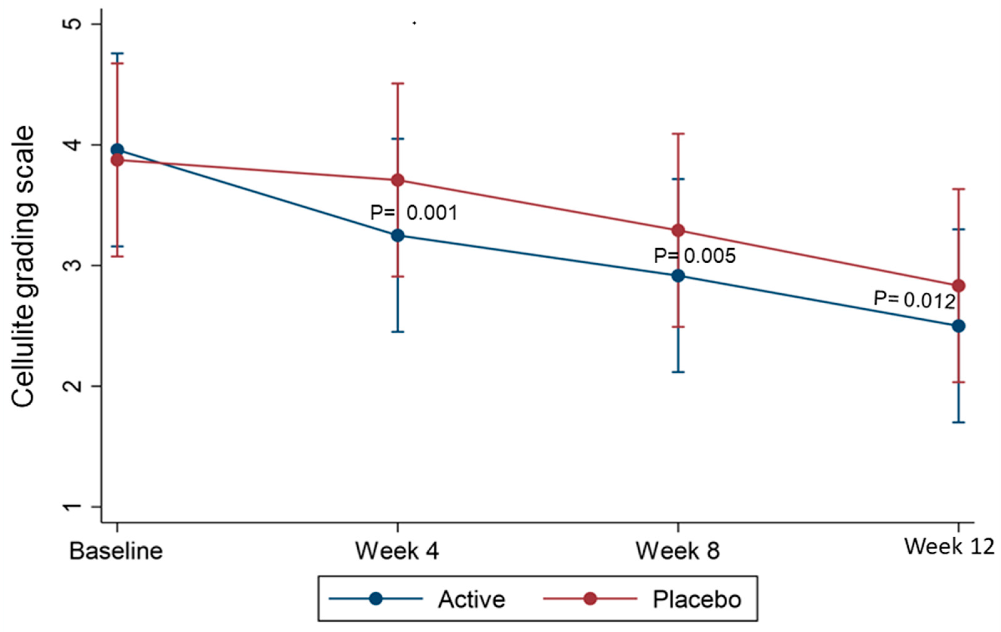 clinical-effectiveness-of-a-novel-caffeine-nano-cream-for-cellulite