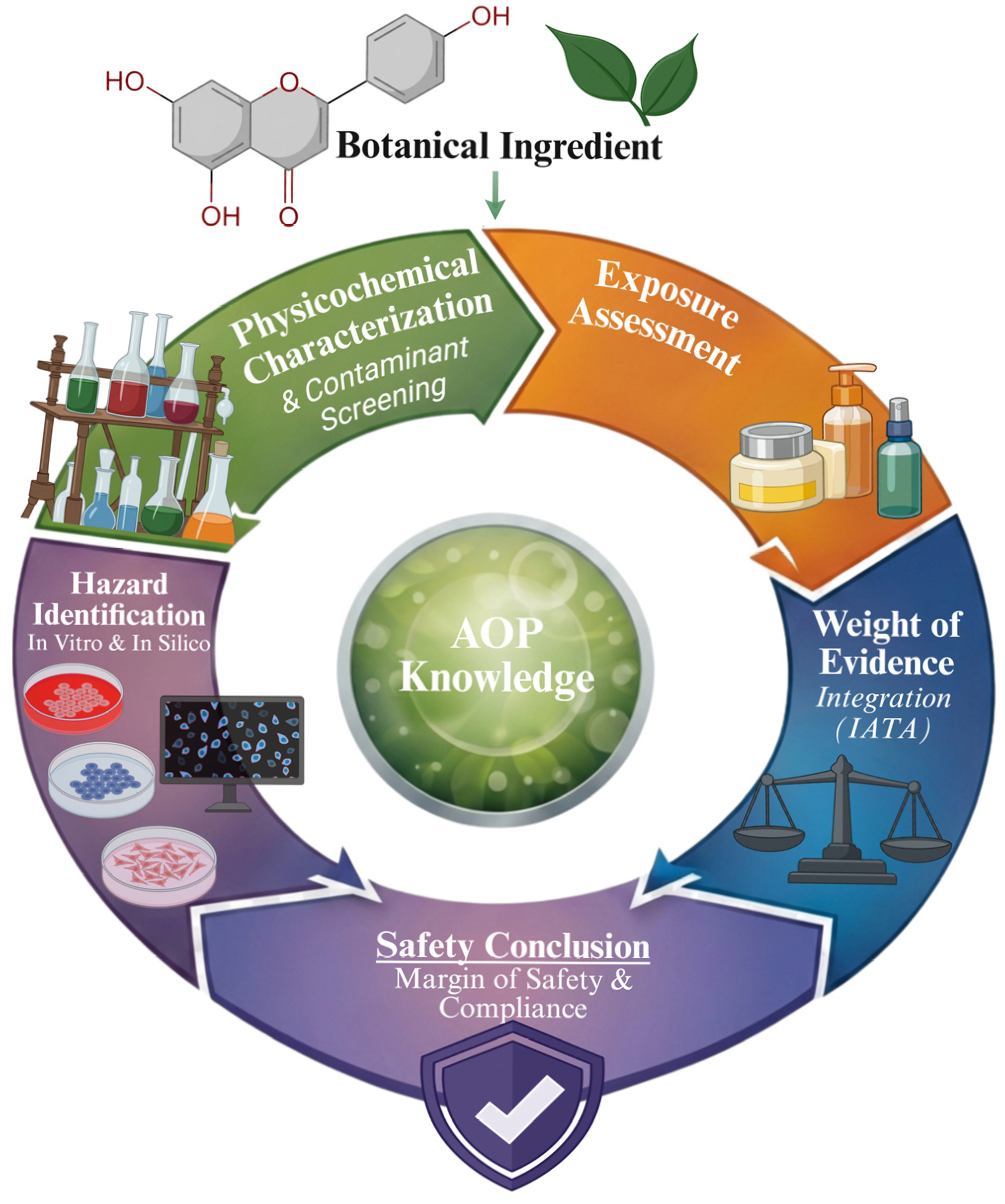 Topical Biological Example Botanical and Upcycled Bioactives for Advanced Topical Formulations ...