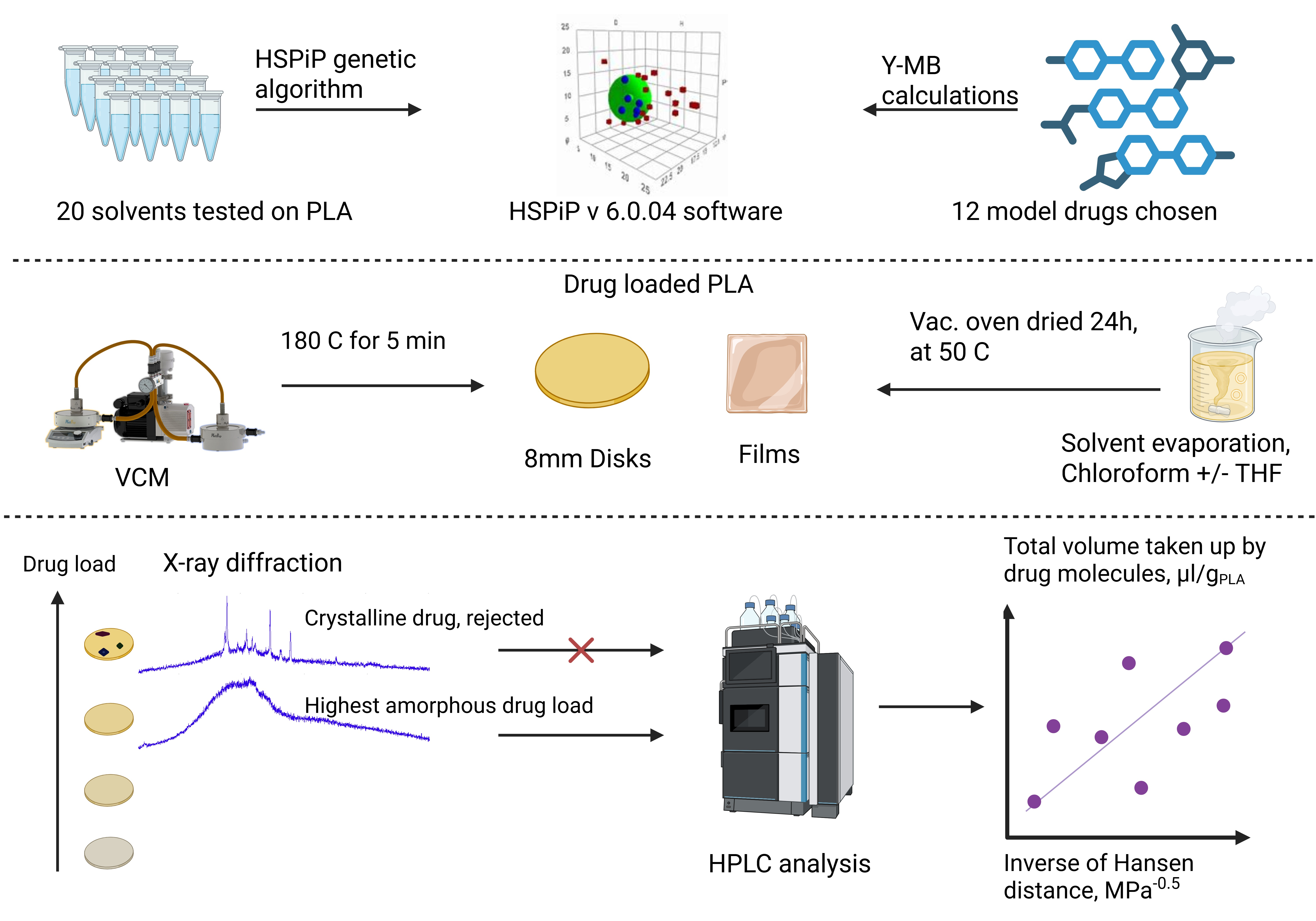 Predicting Drug Loading Capacity for PLA-Amorphous Drug System Using ...