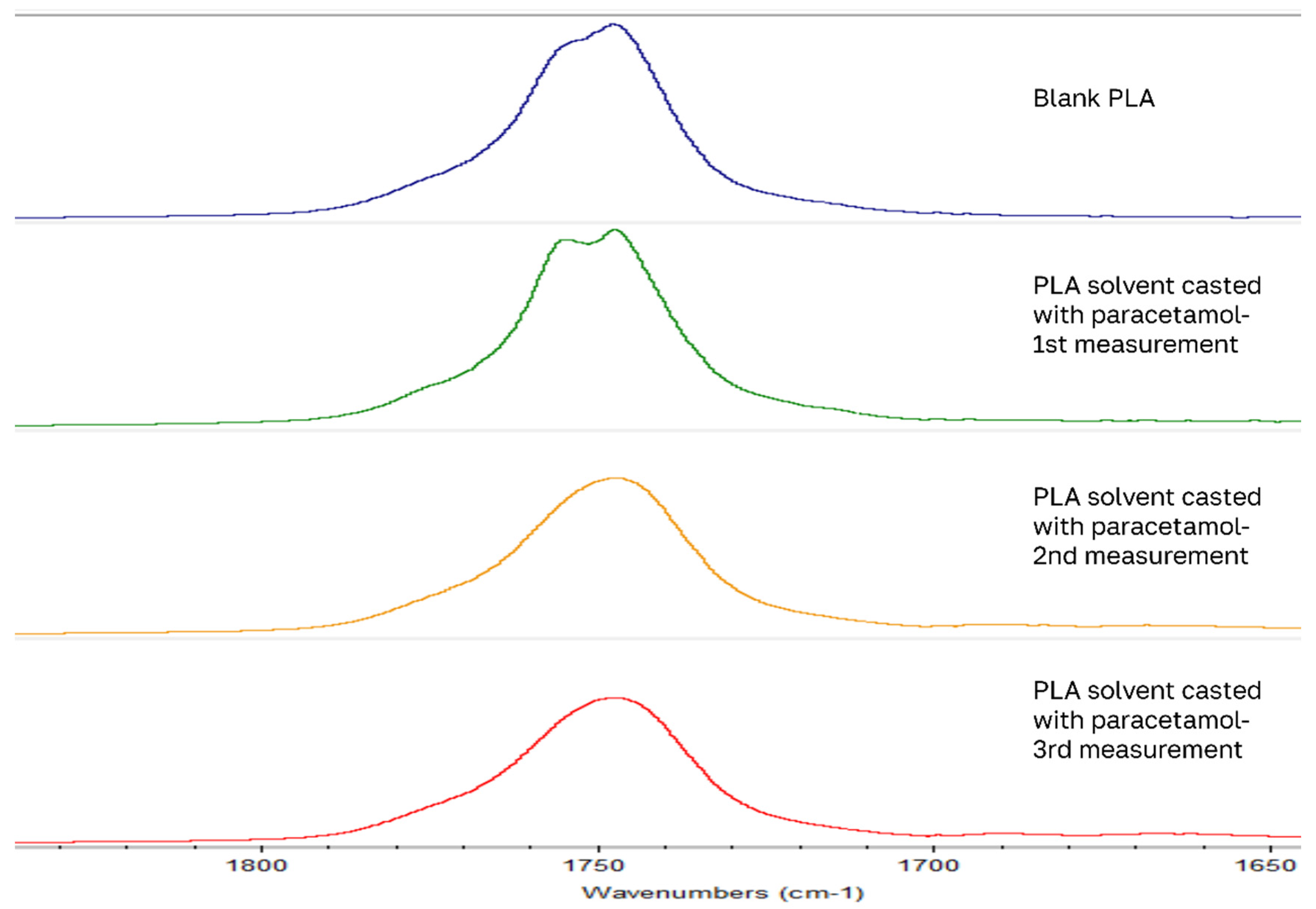 Predicting Drug Loading Capacity for PLA-Amorphous Drug System Using ...