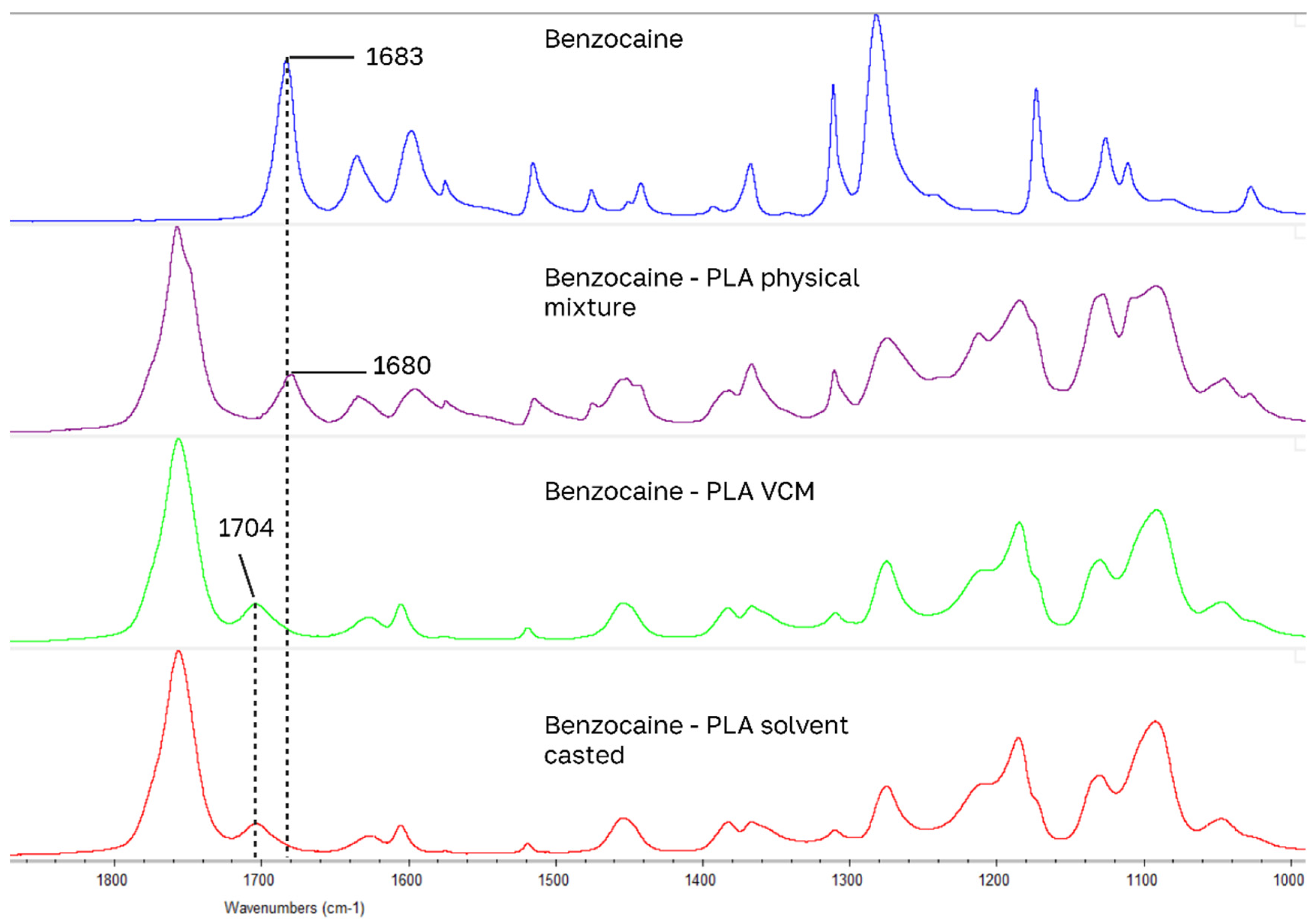 Predicting Drug Loading Capacity for PLA-Amorphous Drug System Using ...