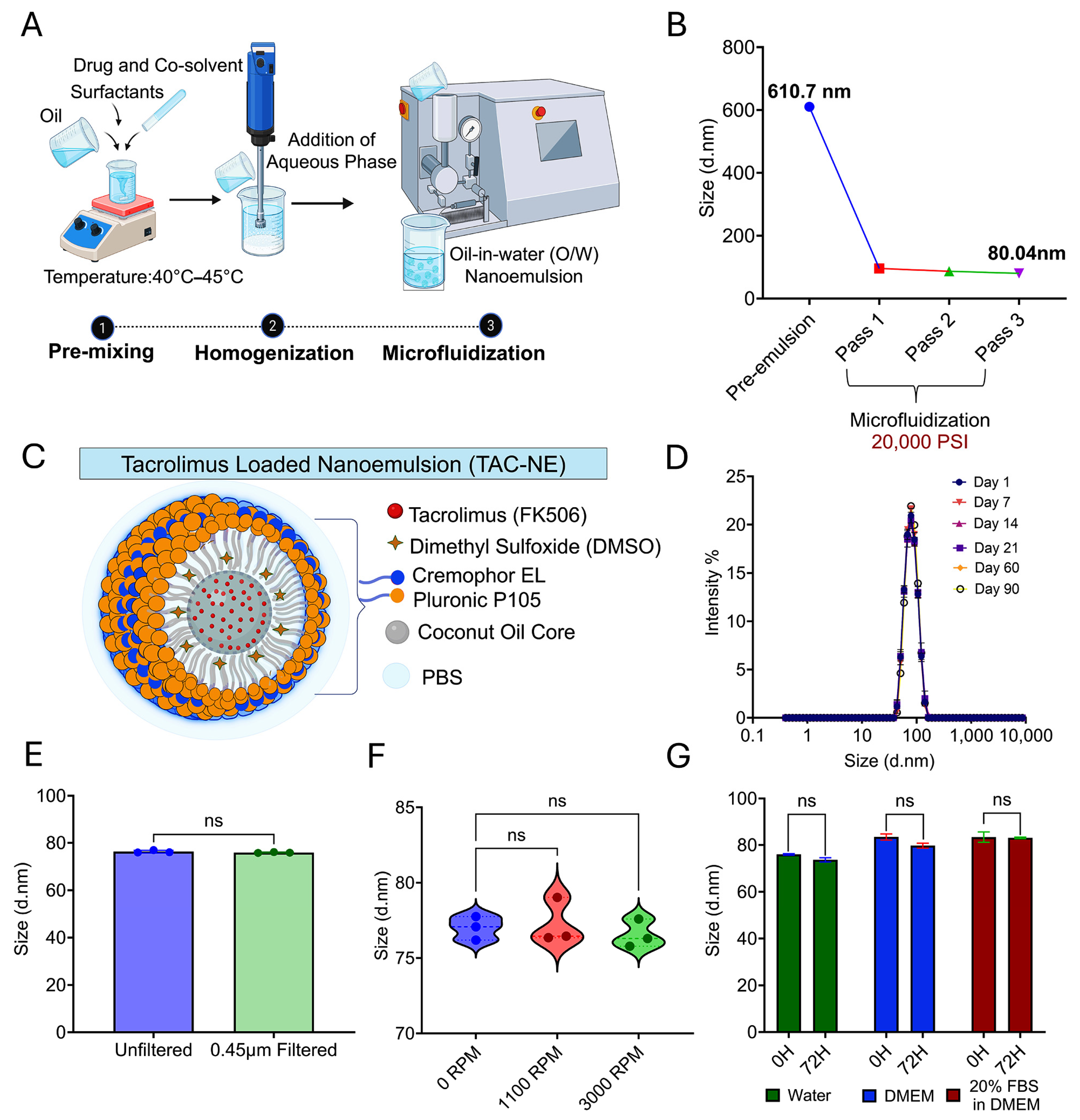 Injectable Thermoresponsive Dual Nanocarrier Hydrogel for Local ...
