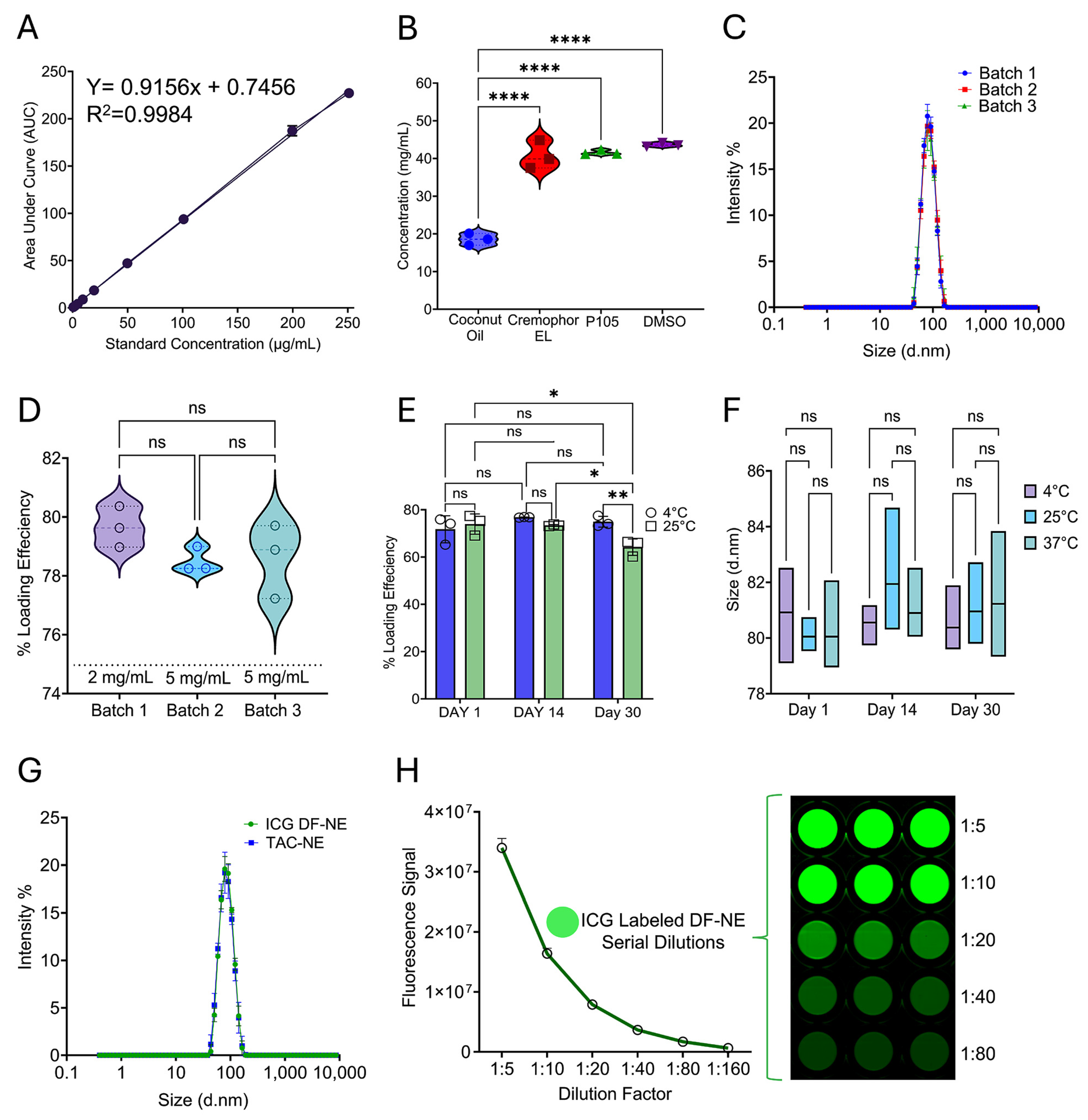 Injectable Thermoresponsive Dual Nanocarrier Hydrogel for Local ...