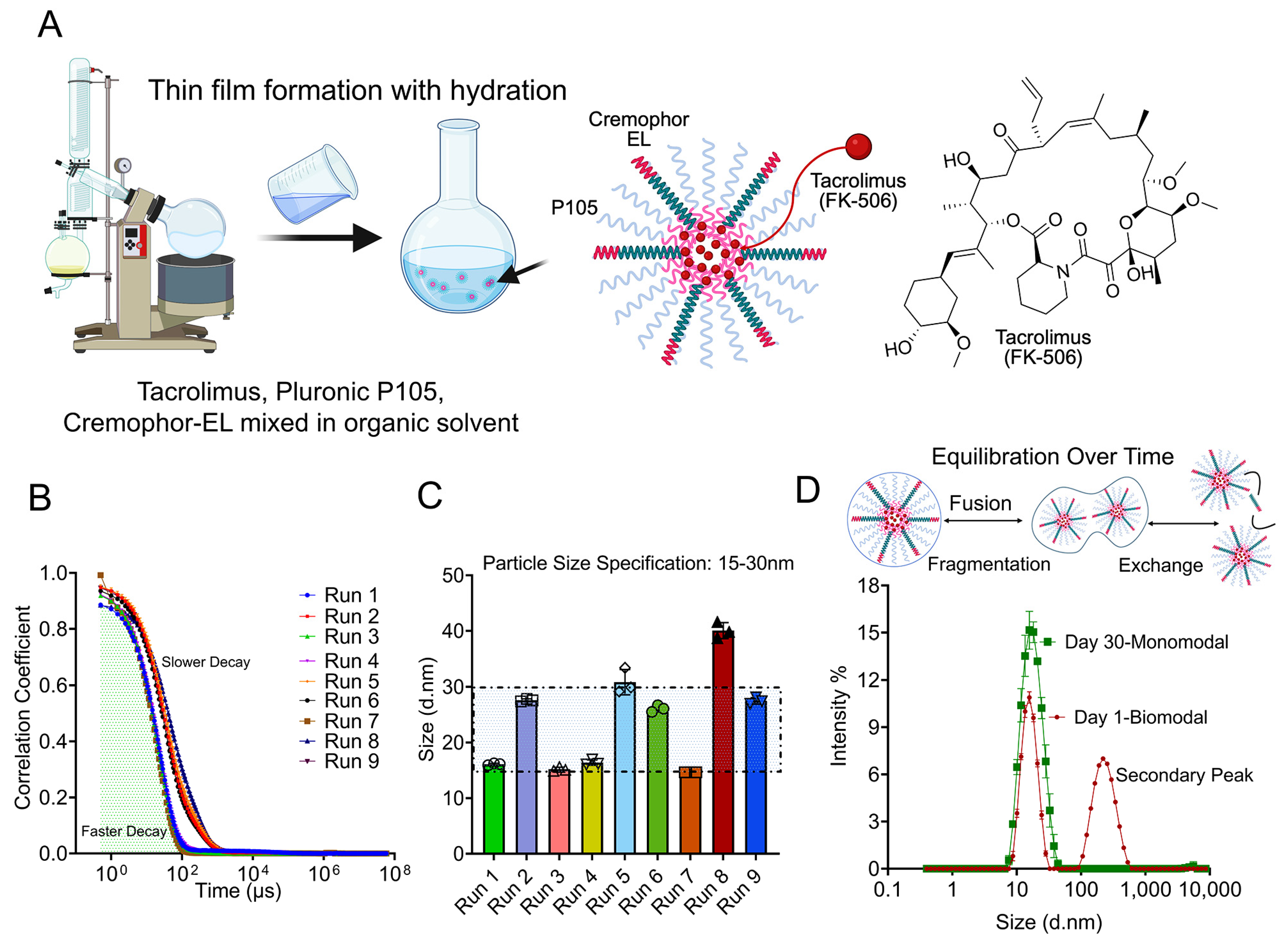 Injectable Thermoresponsive Dual Nanocarrier Hydrogel for Local ...