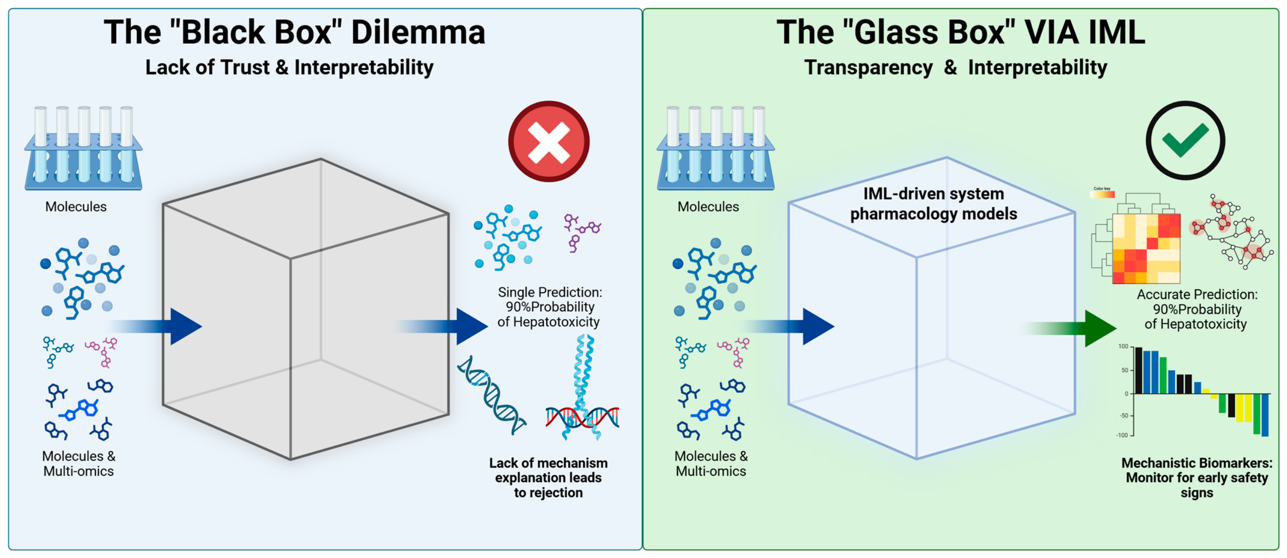 Interpreting the Black Box: Interpretable Machine Learning and Systems ...