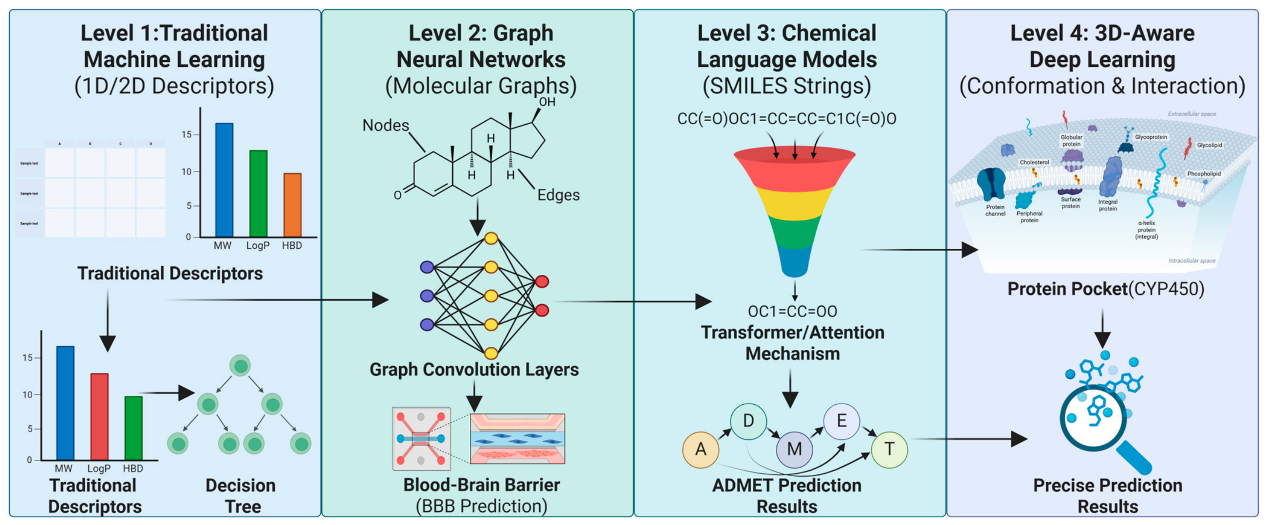 Interpreting the Black Box: Interpretable Machine Learning and Systems ...