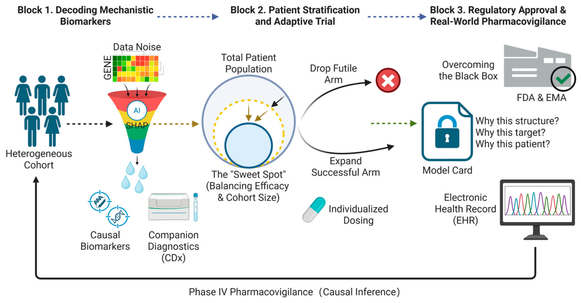 Interpreting the Black Box: Interpretable Machine Learning and Systems ...