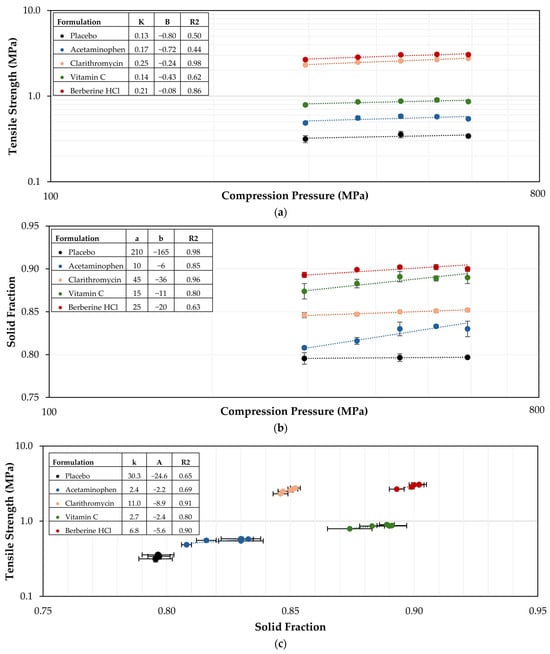 Tablet Compression and Performance of Artocarpus altilis as a Starch ...