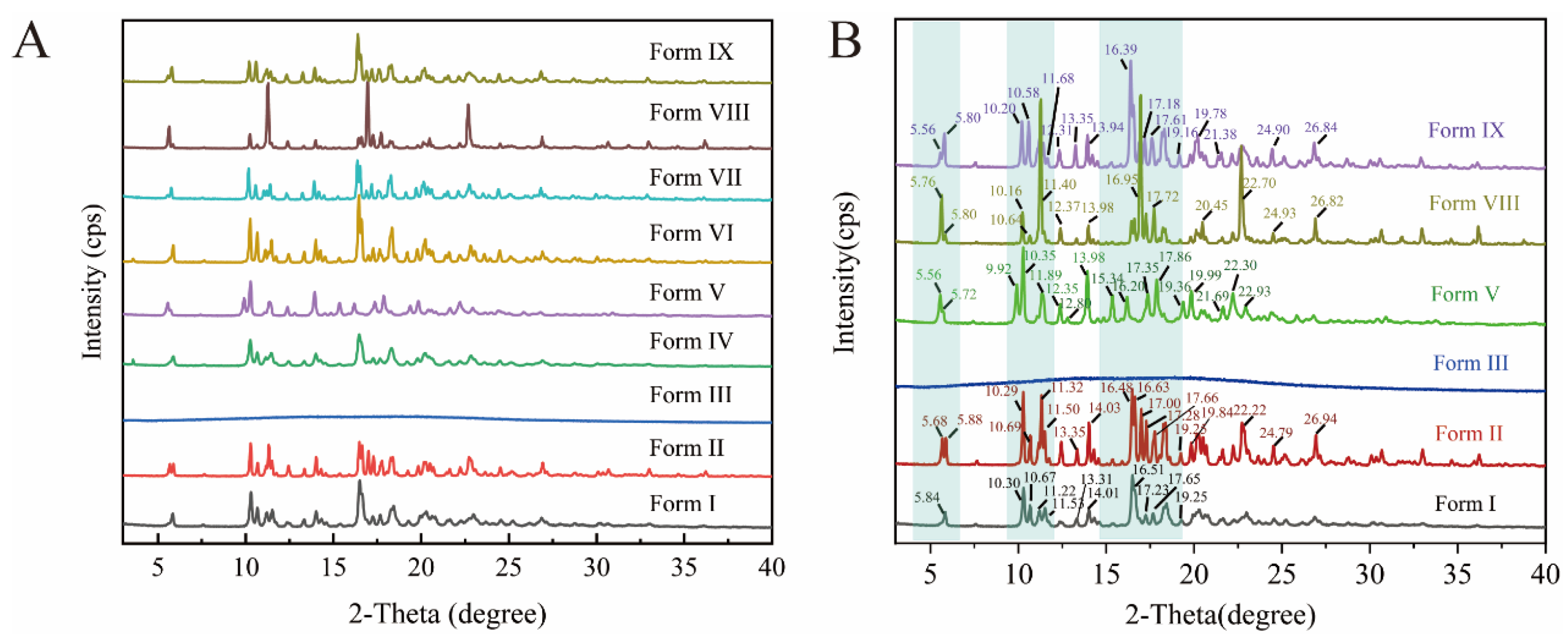 Prep Clinical Form.pdf Preparation and Investigation of Solvatomorphs of Anti-Tumor Candidate ...