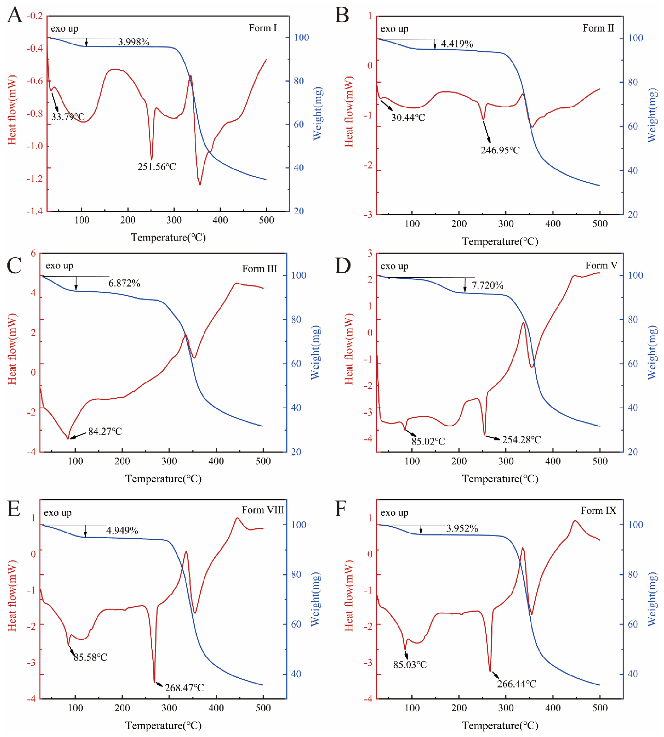 Prep Clinical Form.pdf Preparation and Investigation of Solvatomorphs of Anti-Tumor Candidate ...
