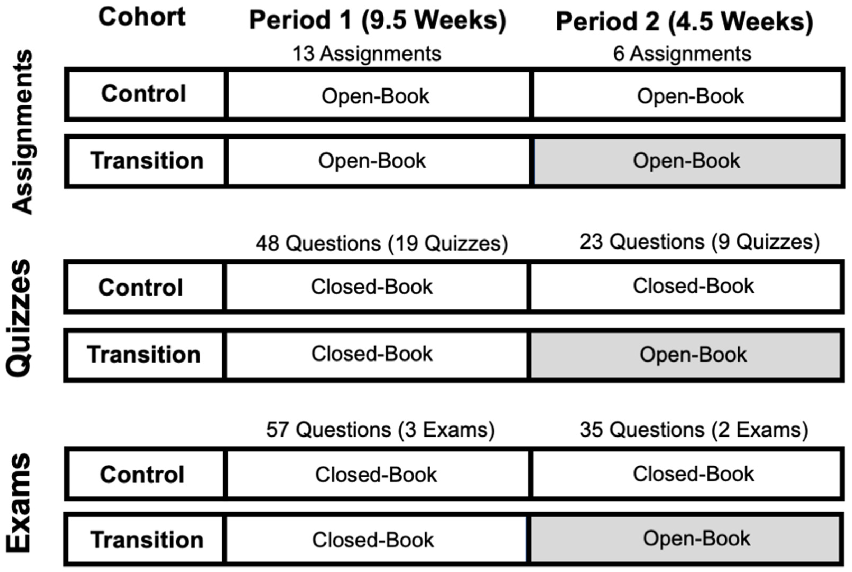 Pharmacy Free Full Text Effects of Transition from Closed Book