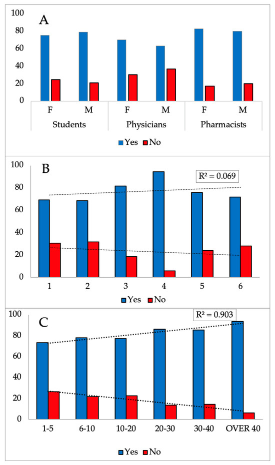 Knowledge and Attitudes of Cannabidiol in Croatia among Students ...