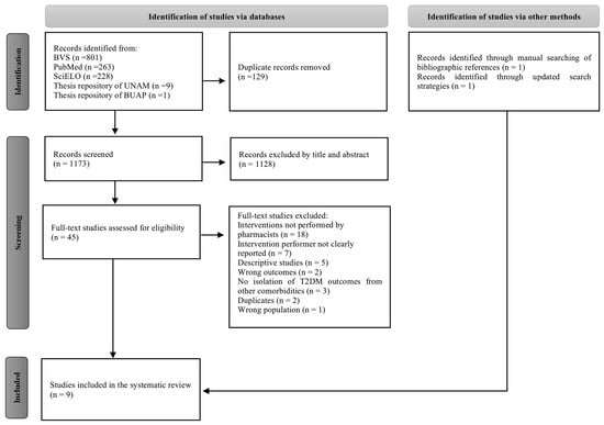 pharmacy education journal articles