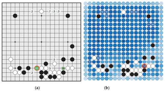 Comparison of neural network architectures in AlphaGo Zero and AlphaGo