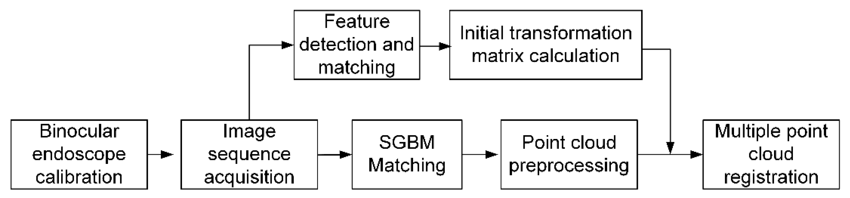 Photonics Free FullText ThreeDimensional Stitching of Binocular