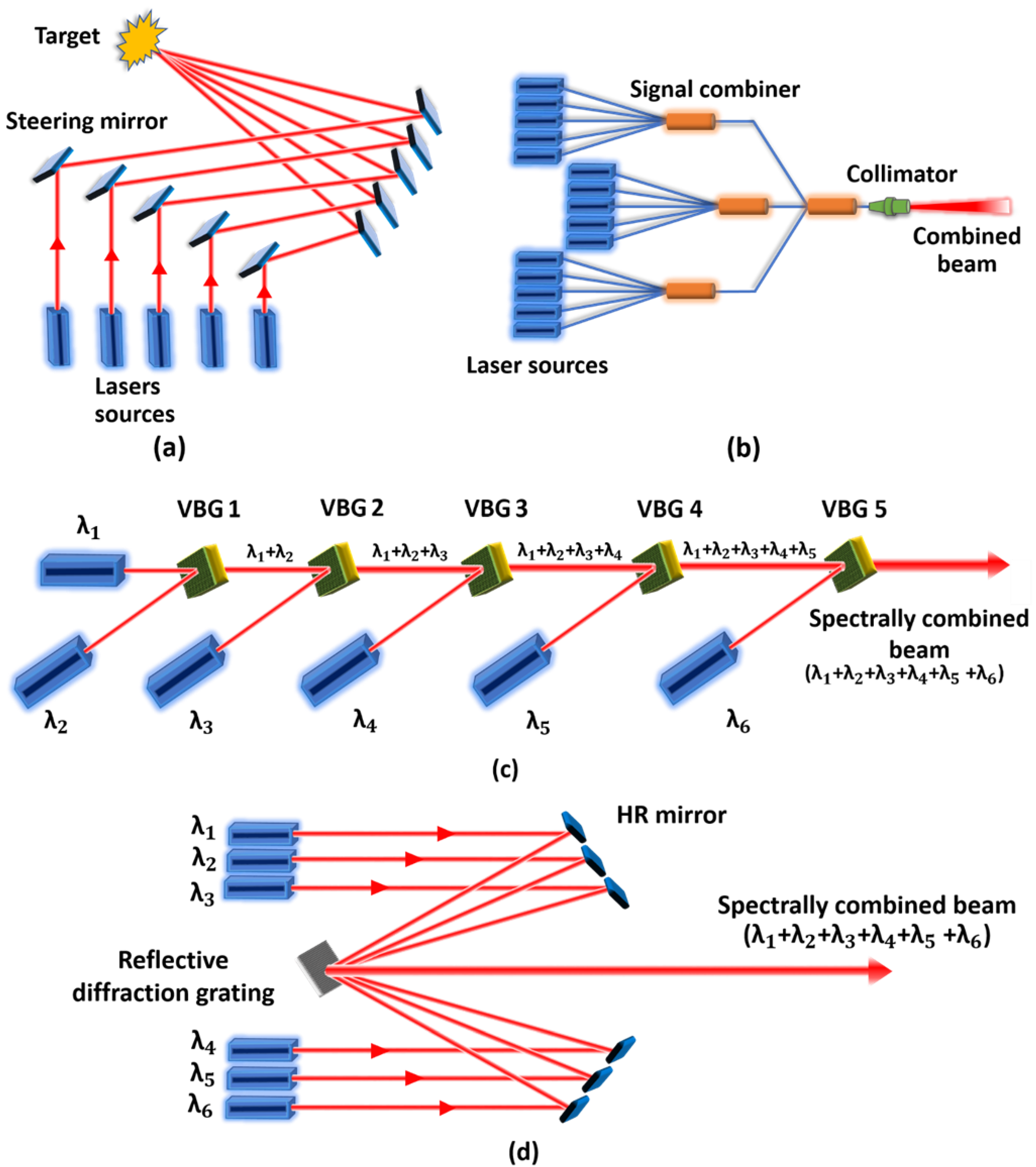 Towards Ultimate High Power Scaling Coherent Beam Combining Of Fiber Towards Ultimate High Power Scaling Coherent Beam Combining Of Fiber