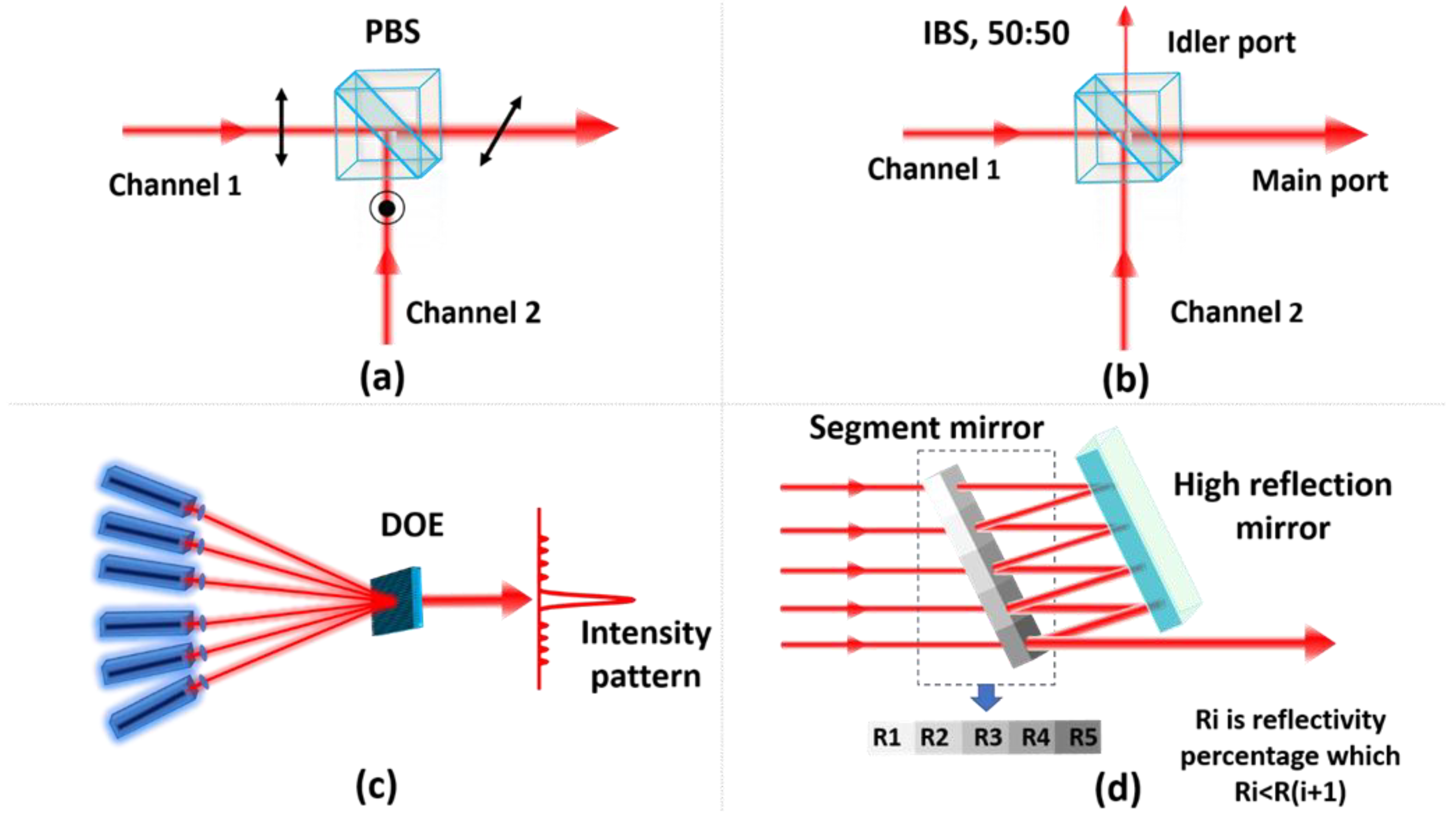 Coherent Beam Combining Of Diode Lasers At Ronald Cobbs Blog Coherent Beam Combining Of Diode Lasers At Ronald Cobbs Blog