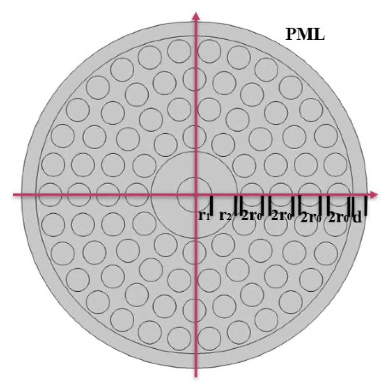 Photonics Free Full Text Design For Terahertz Circular Core Photonic Crystal Fiber 8217