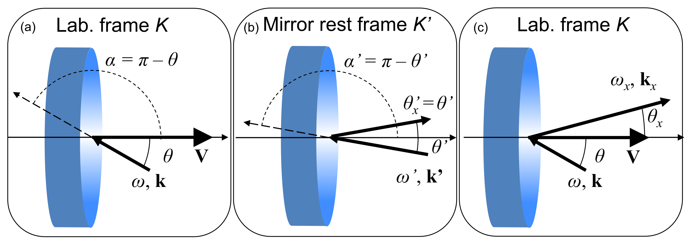 Photonics, Free Full-Text